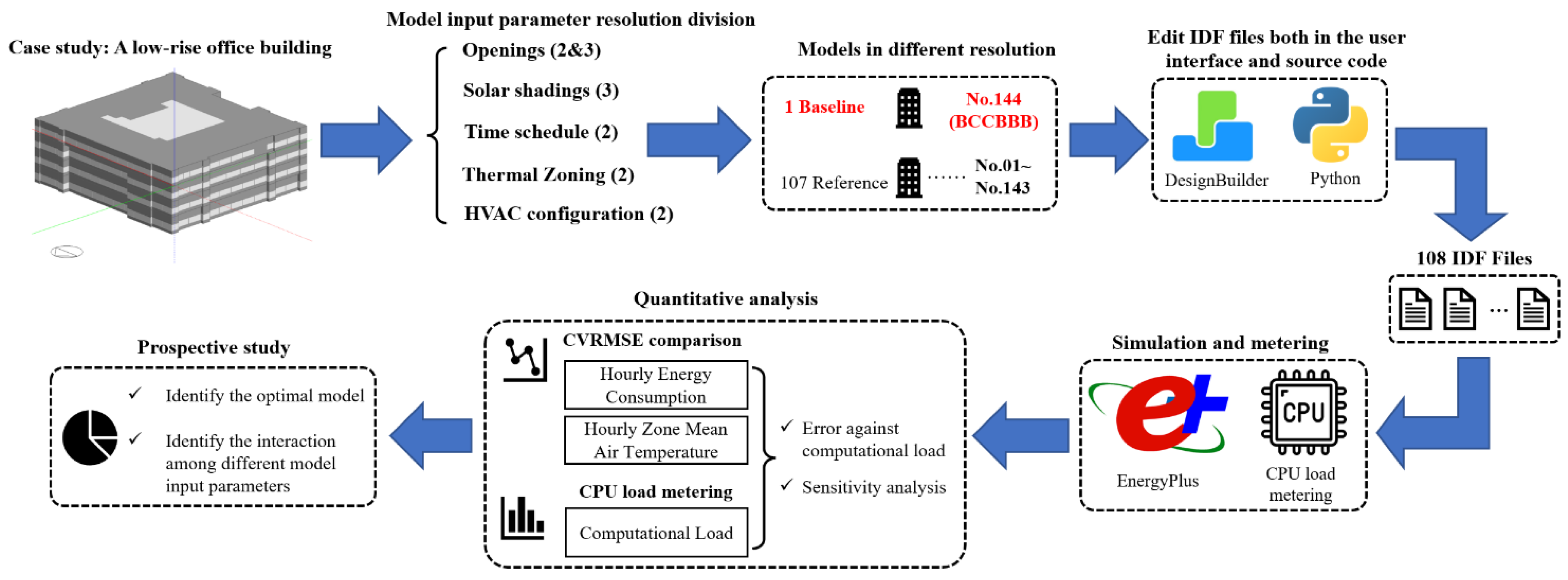 Buildings 13 00861 g002 Buildings 13 00861 g002