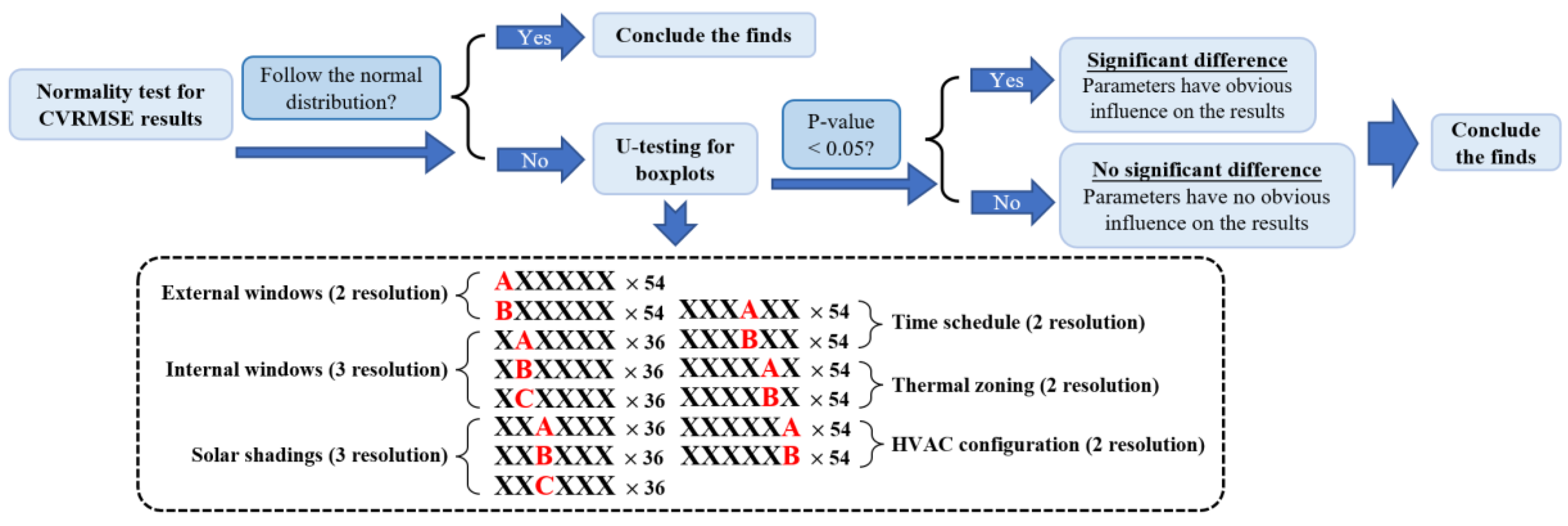 Buildings 13 00861 g004 Buildings 13 00861 g004