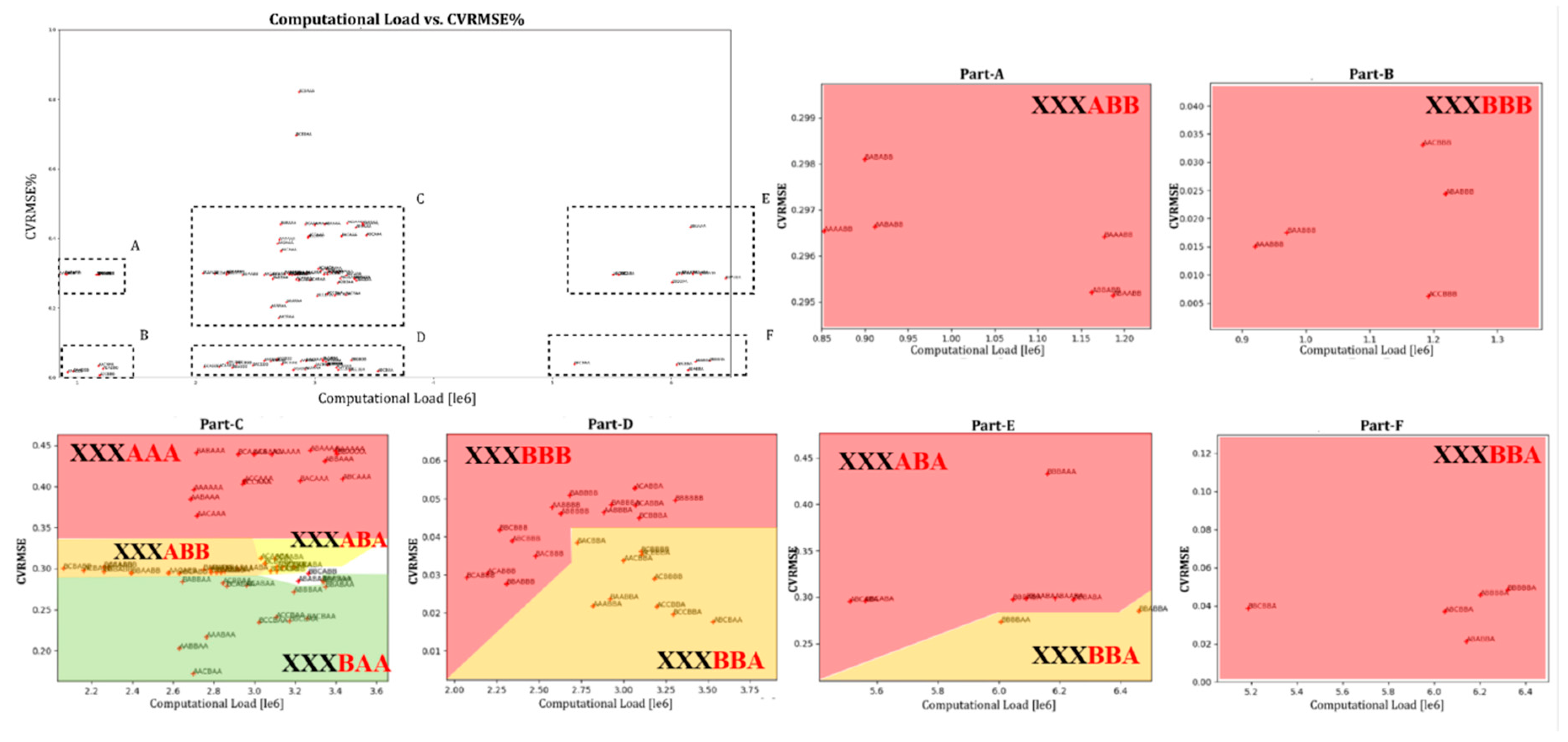 Buildings 13 00861 g006 Buildings 13 00861 g006