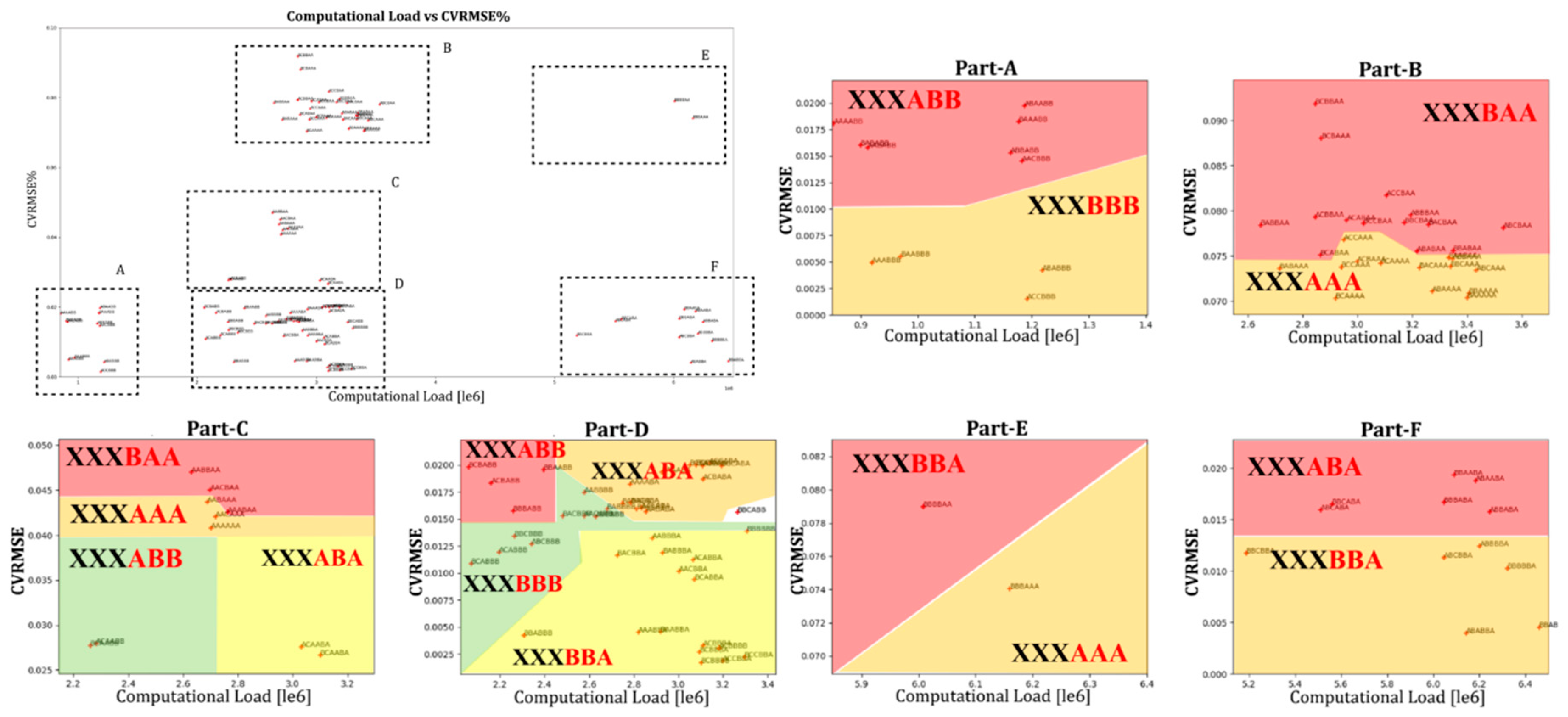 Buildings 13 00861 g007 Buildings 13 00861 g007