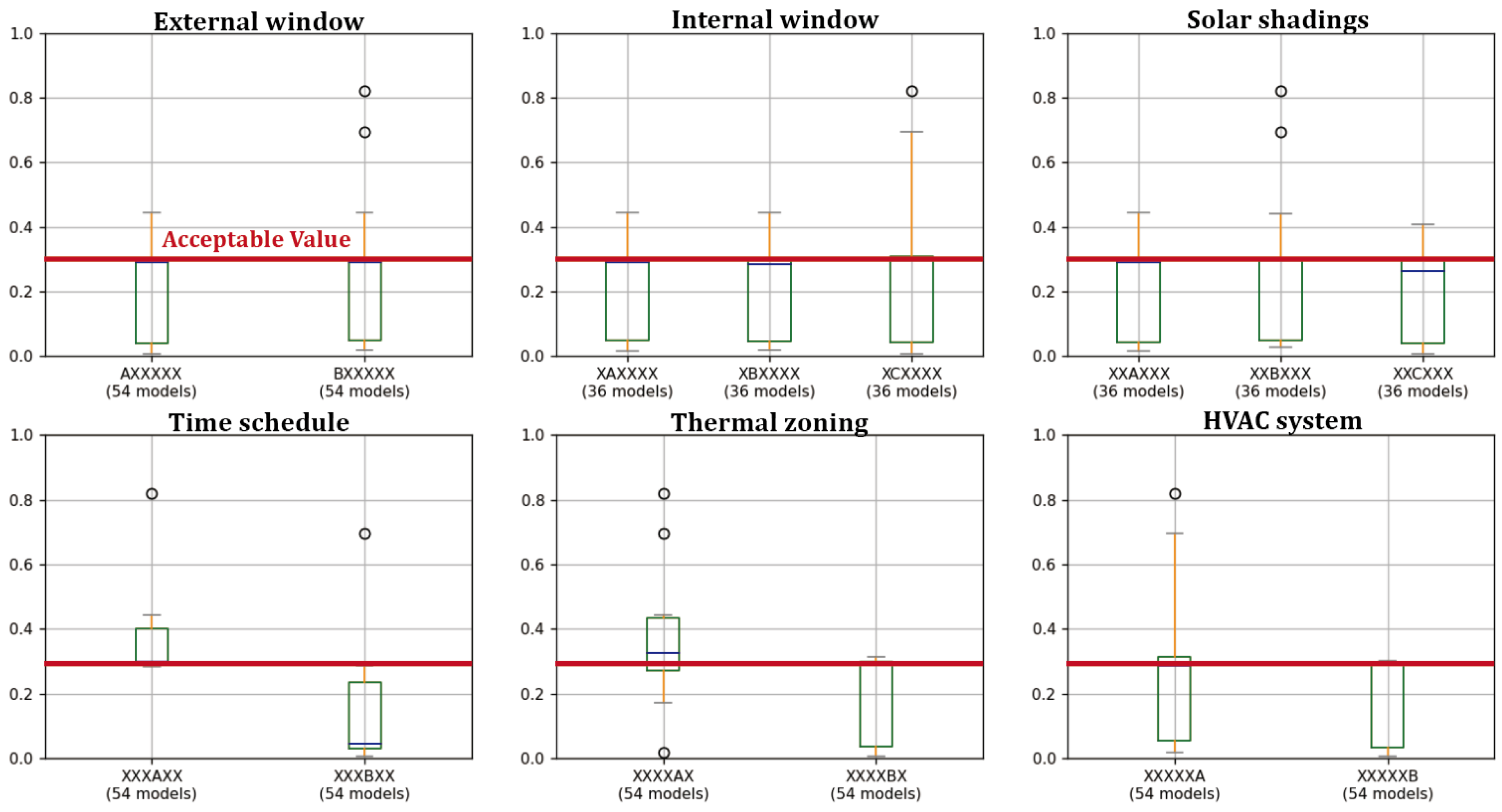 Buildings 13 00861 g009 Buildings 13 00861 g009