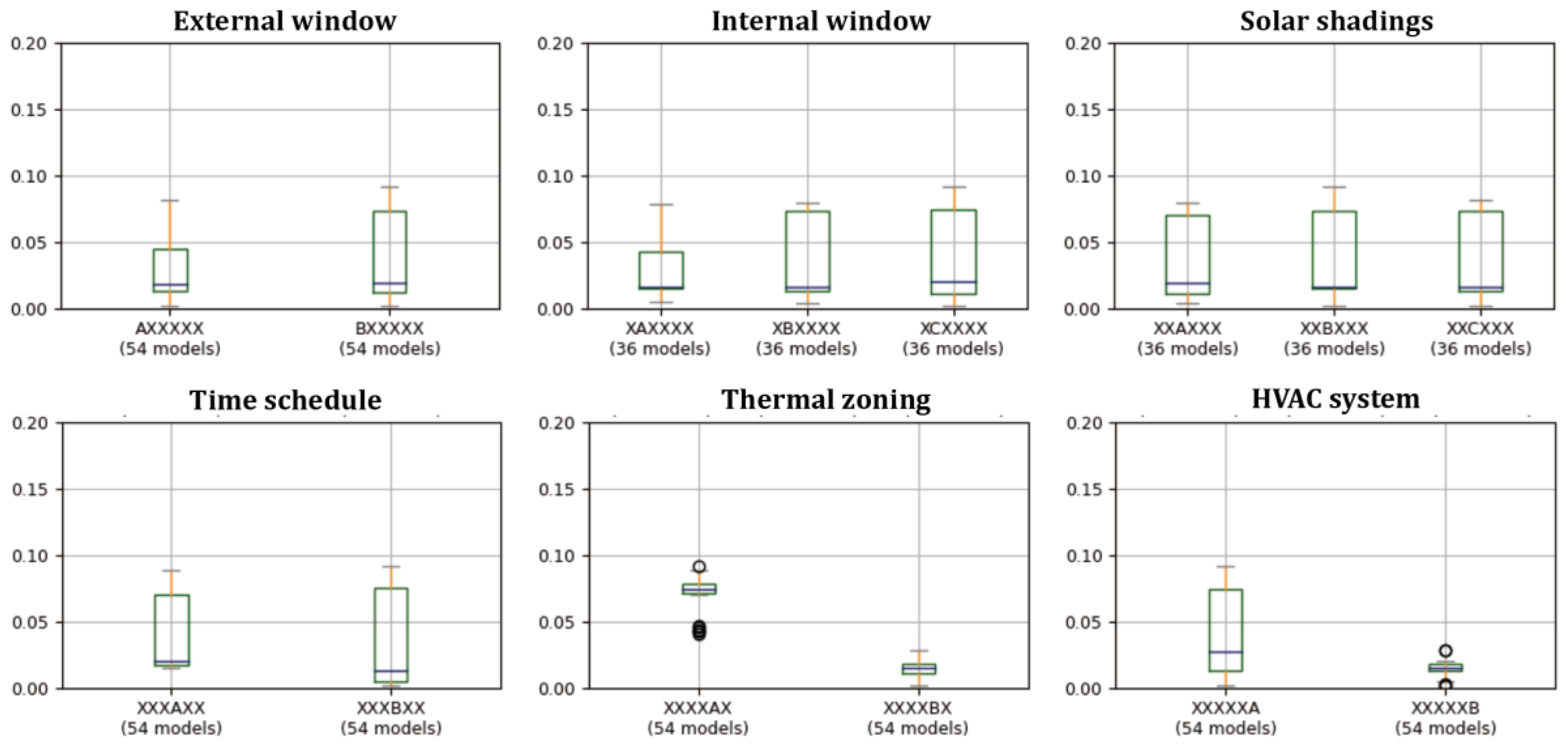 Buildings 13 00861 g010 Buildings 13 00861 g010