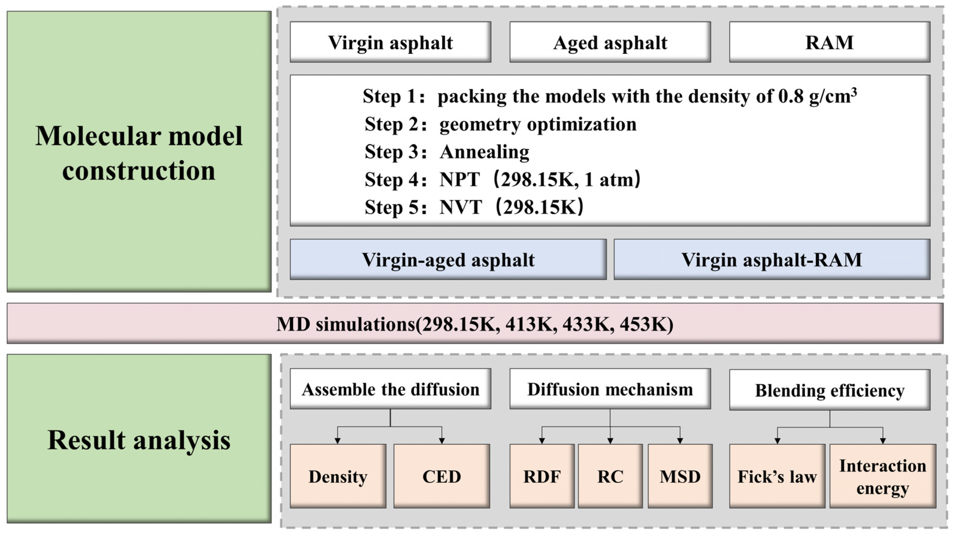Buildings 13 00862 g003