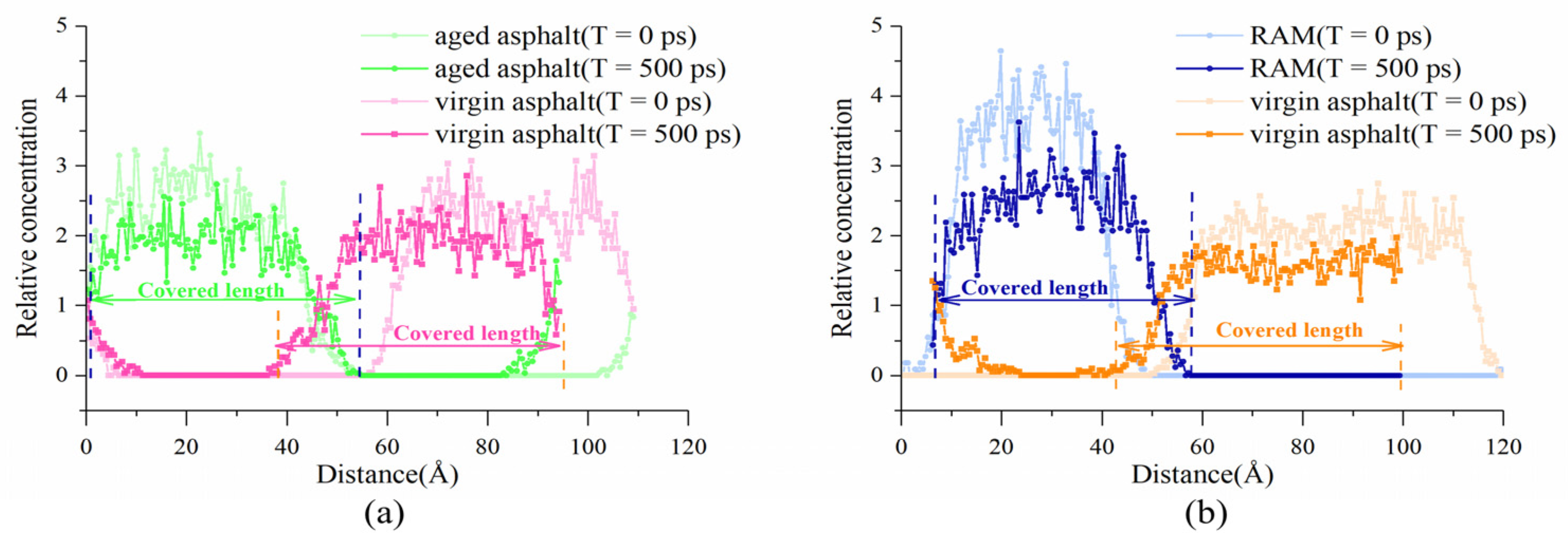 Buildings 13 00862 g007