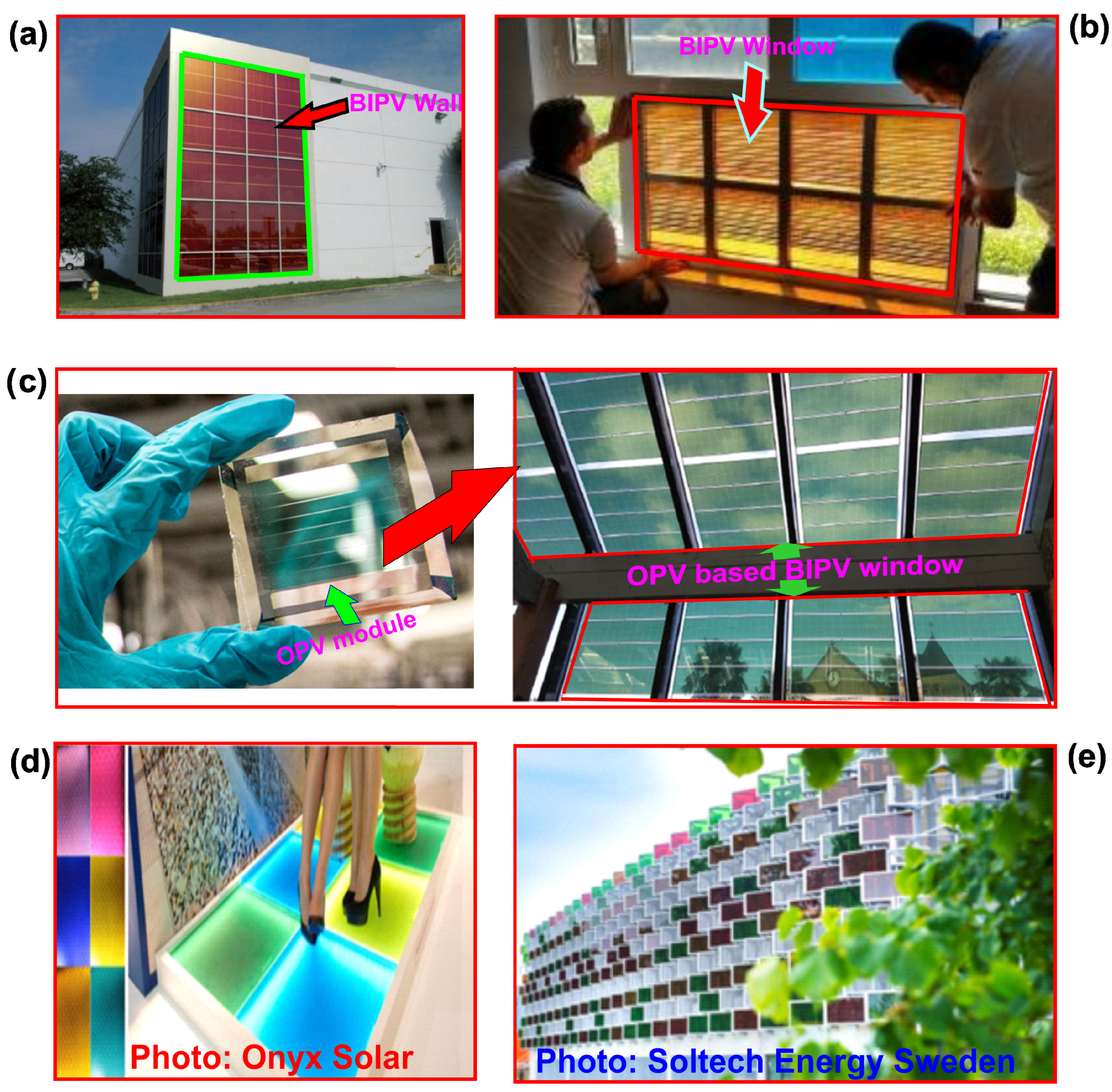 Buildings 13 00863 g004