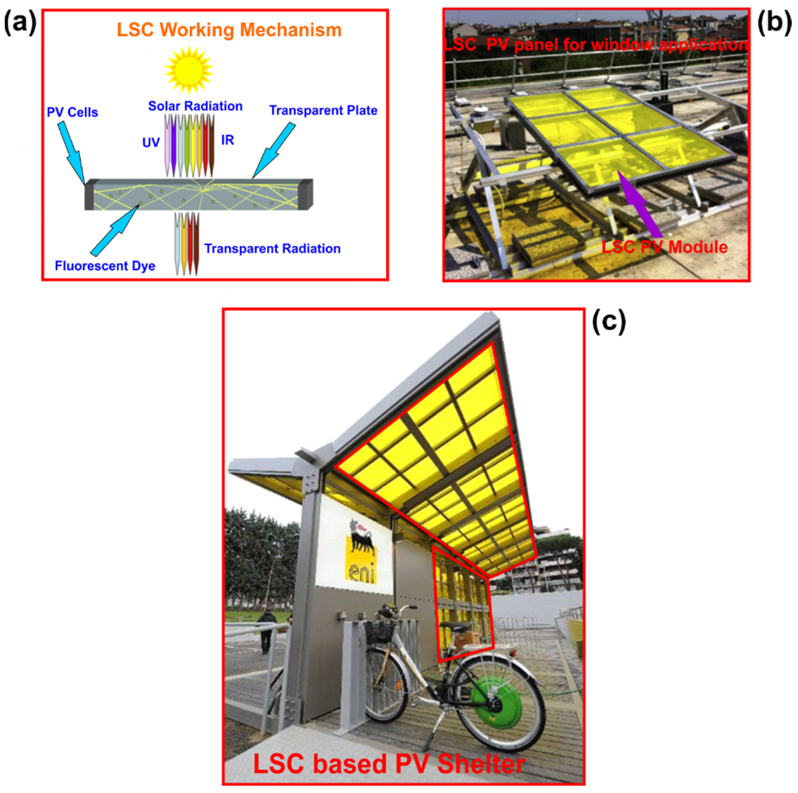 Buildings 13 00863 g005