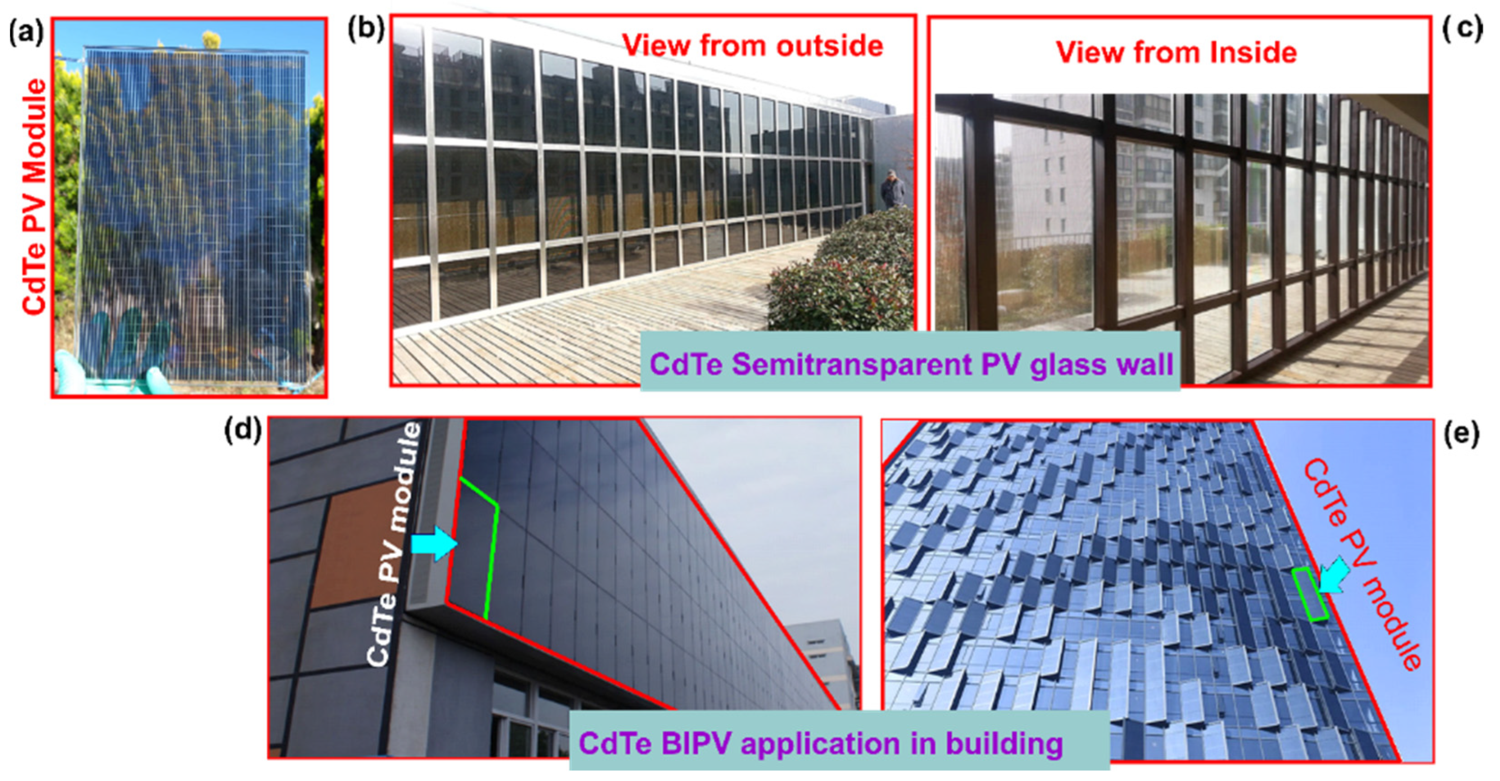 Buildings 13 00863 g009