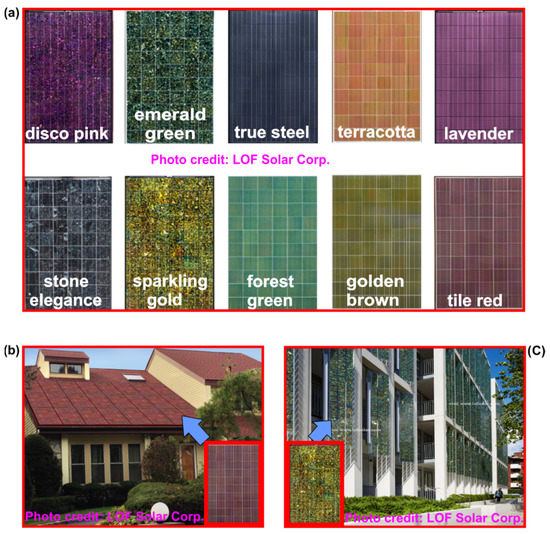 Buildings 13 00863 g010