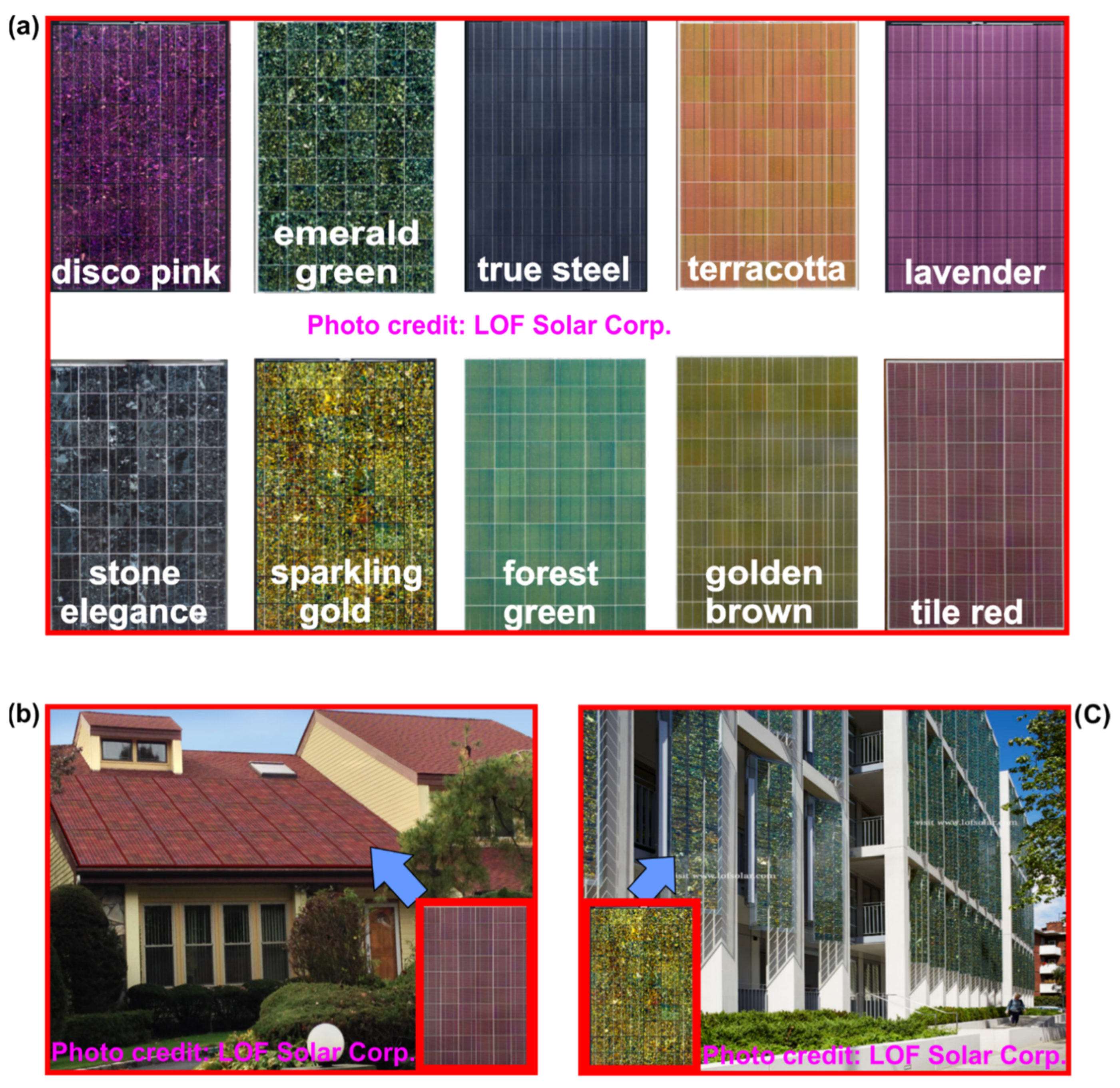 Buildings 13 00863 g010