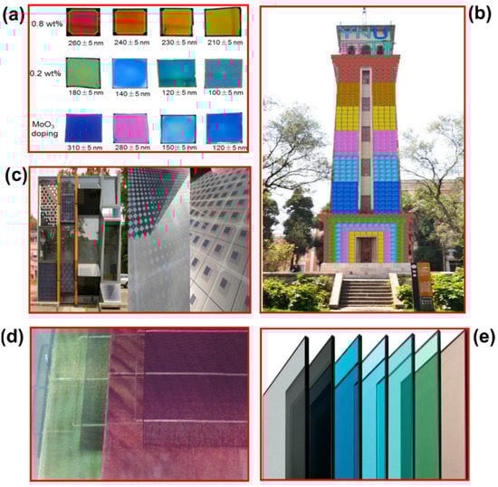 Buildings 13 00863 g014