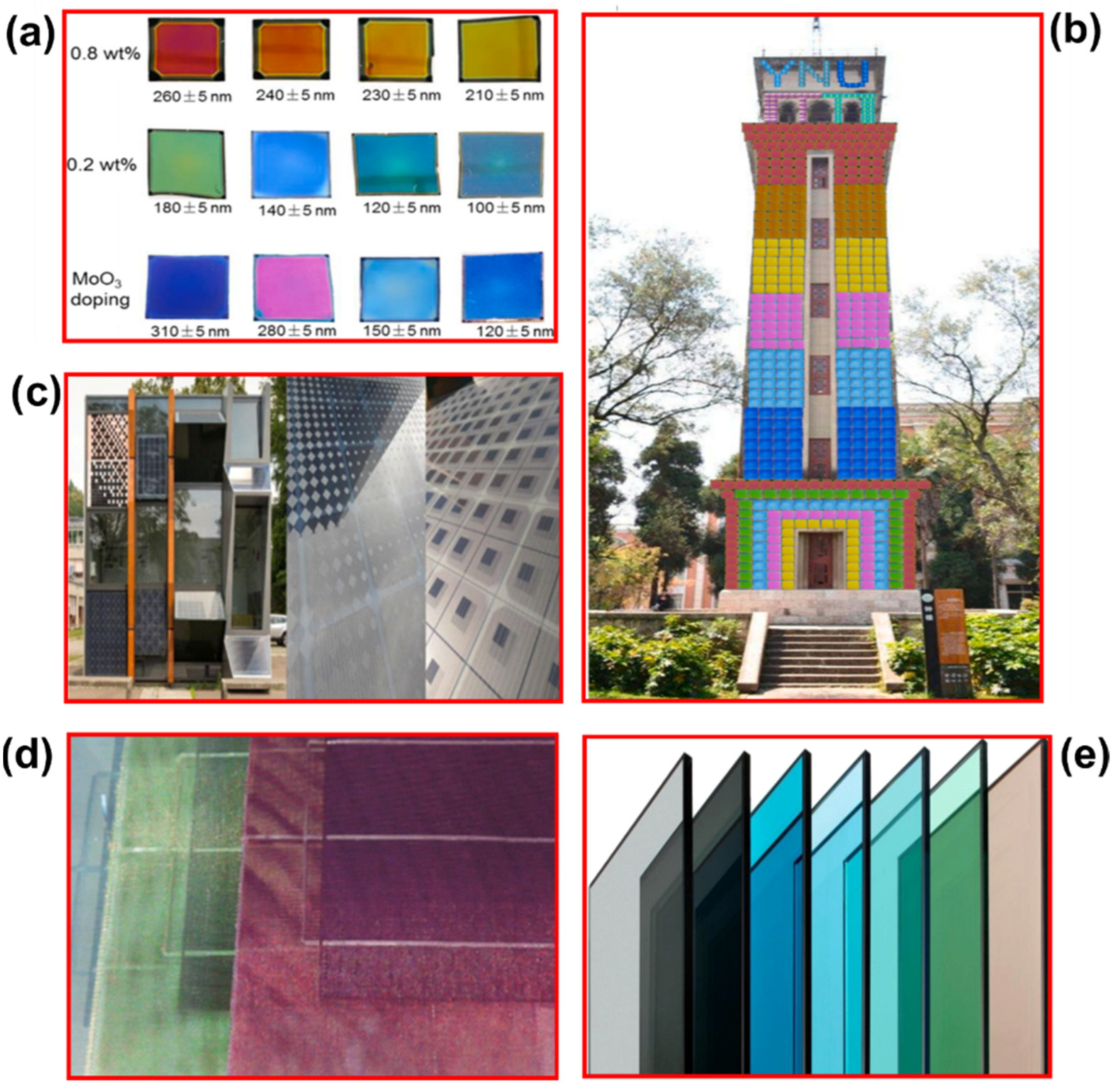 Buildings 13 00863 g014