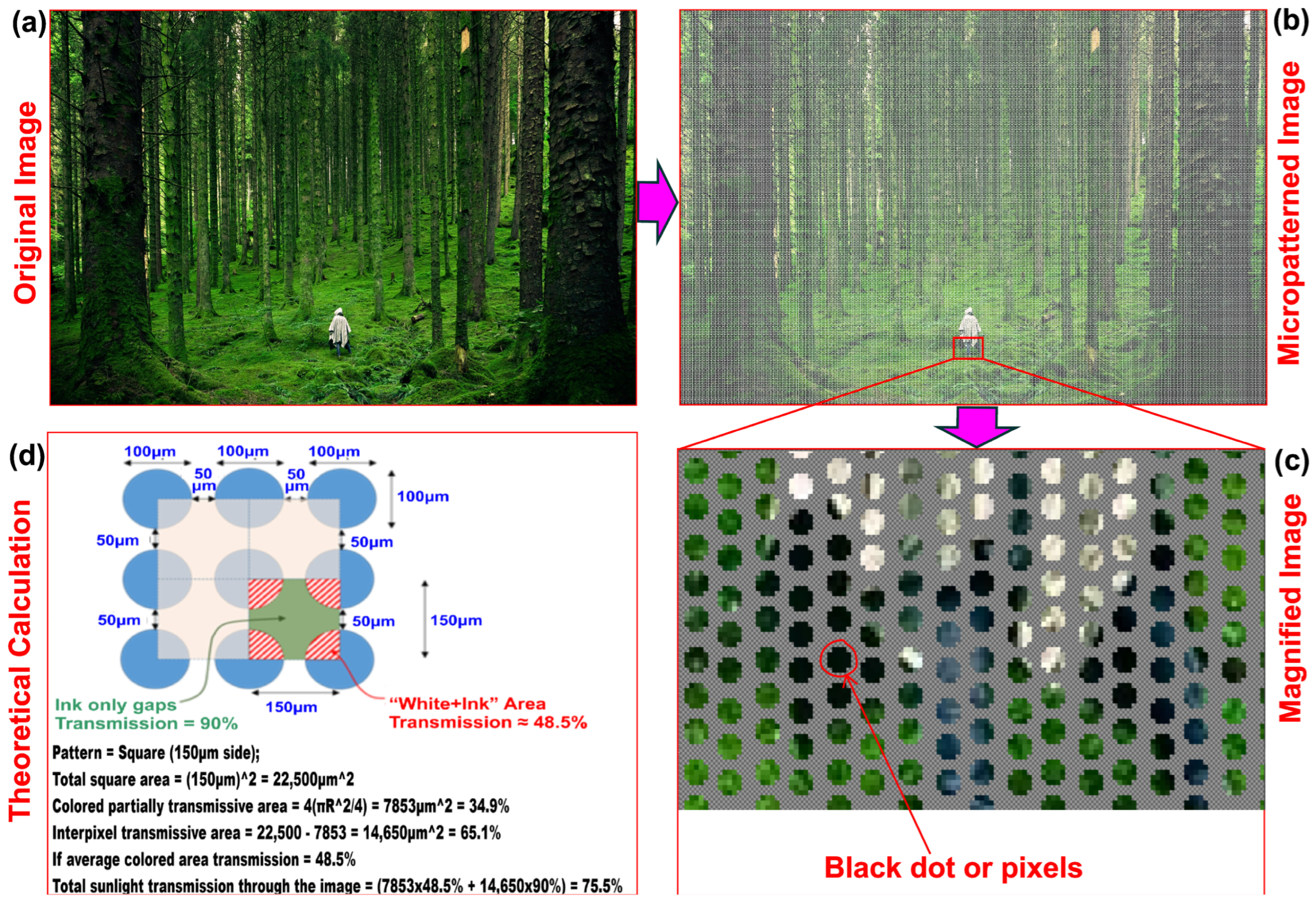 Buildings 13 00863 g015