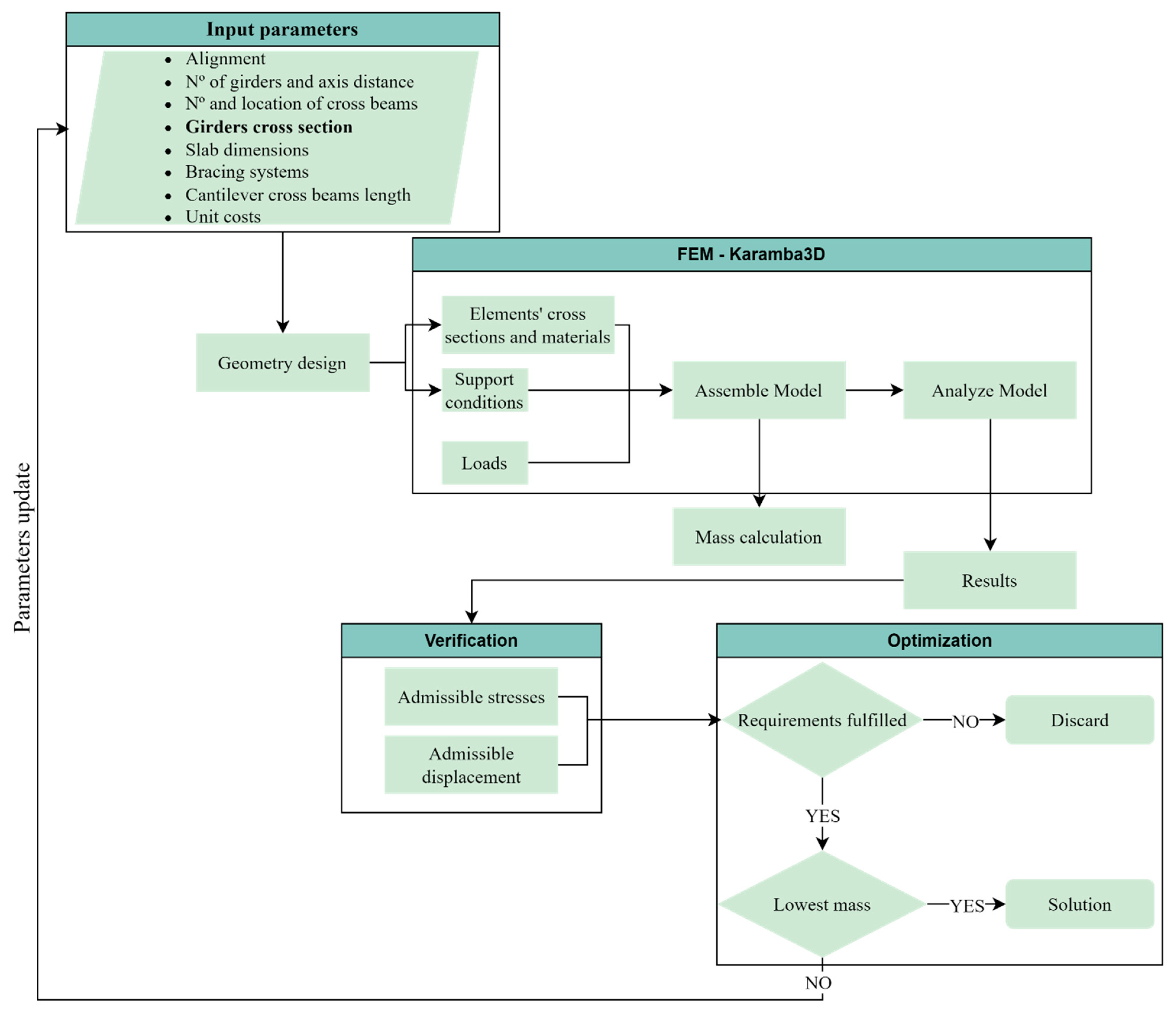 Buildings 13 00865 g013