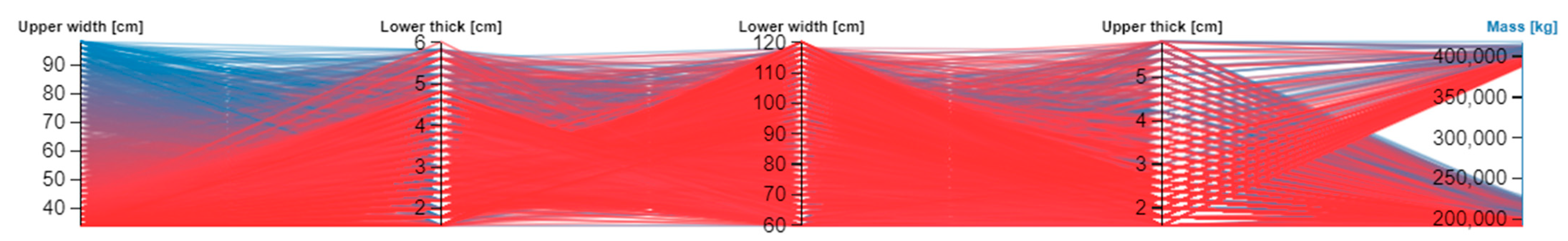 Buildings 13 00865 g016