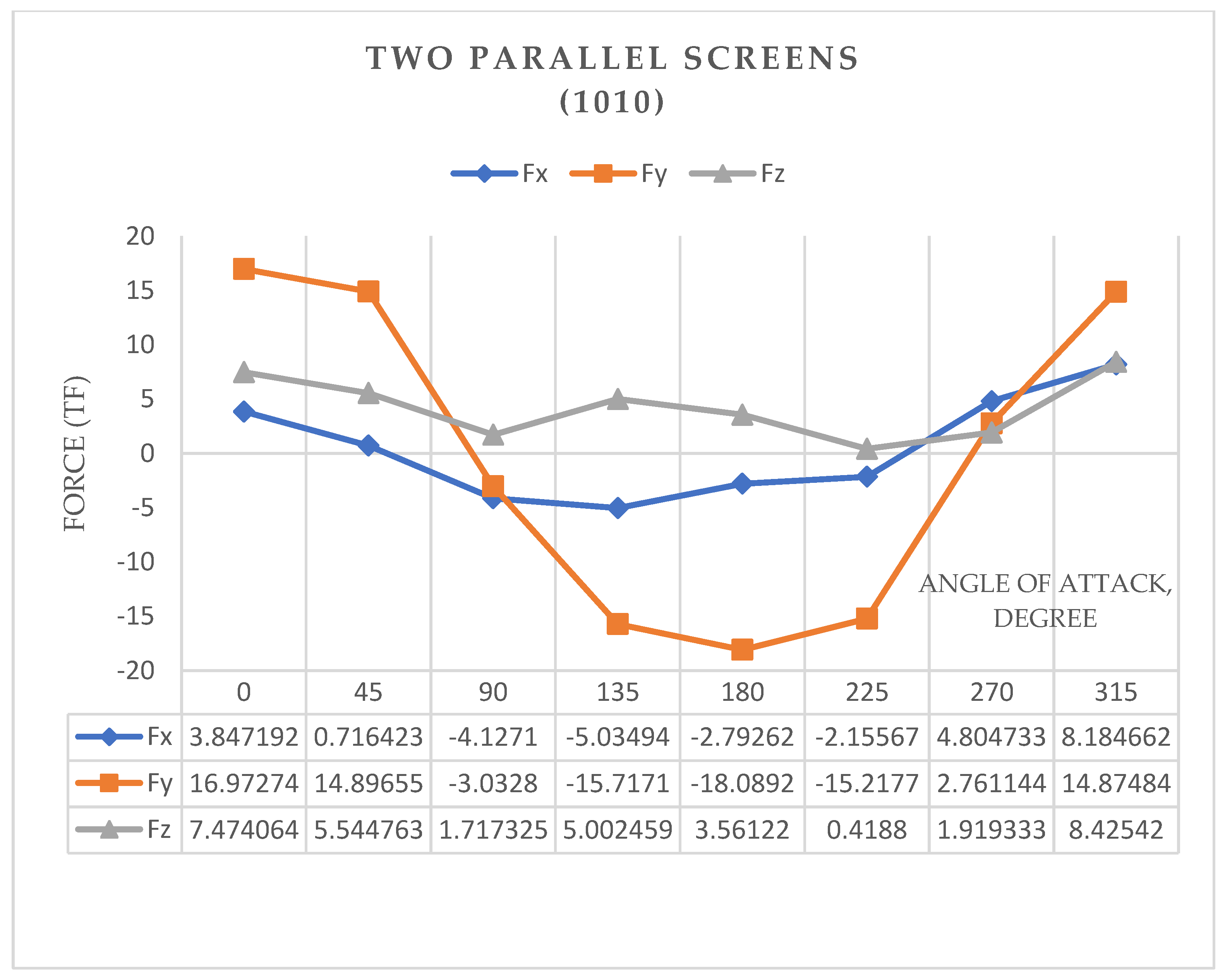 Buildings 13 00866 g010