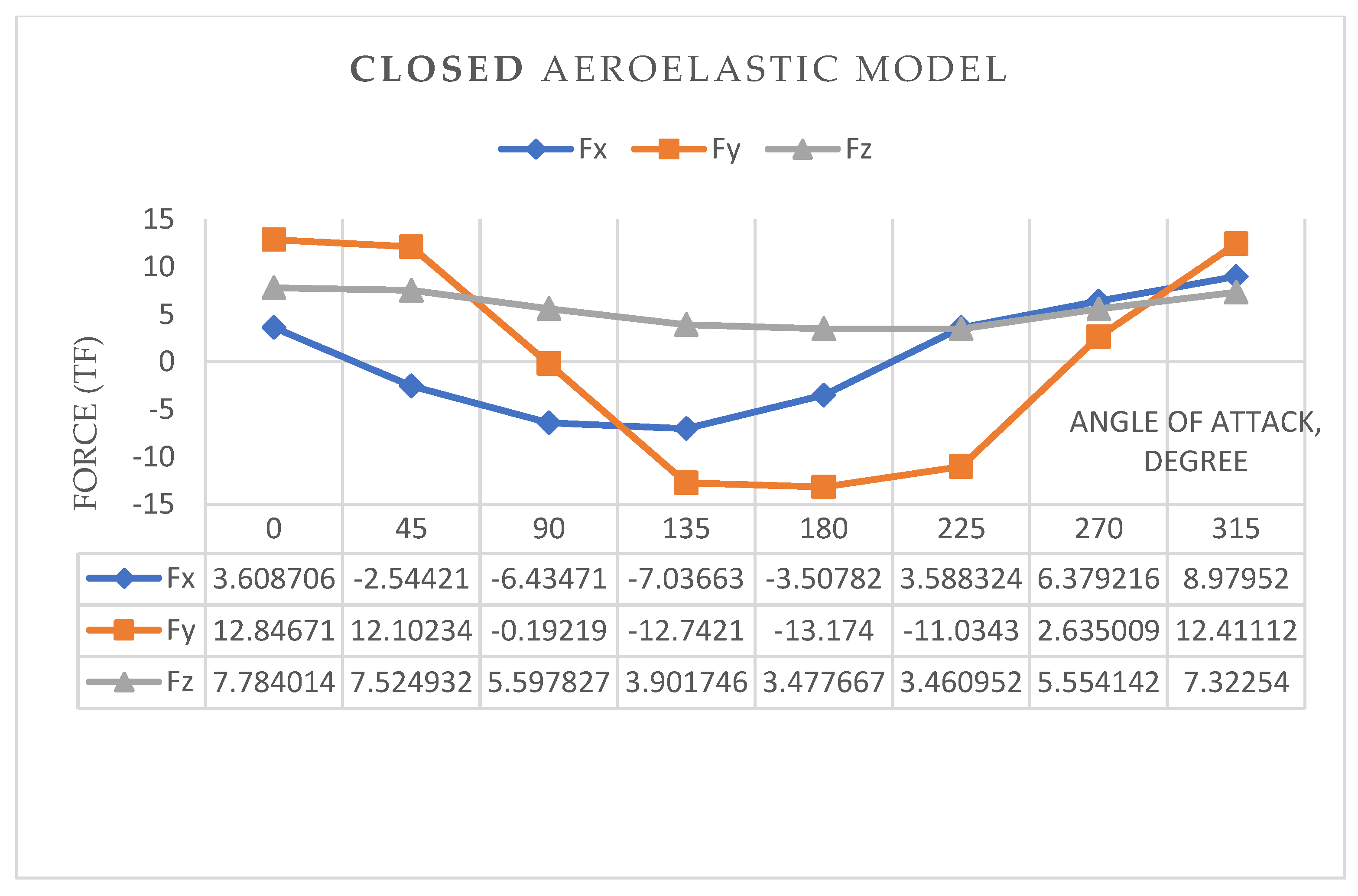 Buildings 13 00866 g011