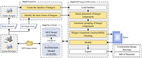 Buildings 13 00867 g001