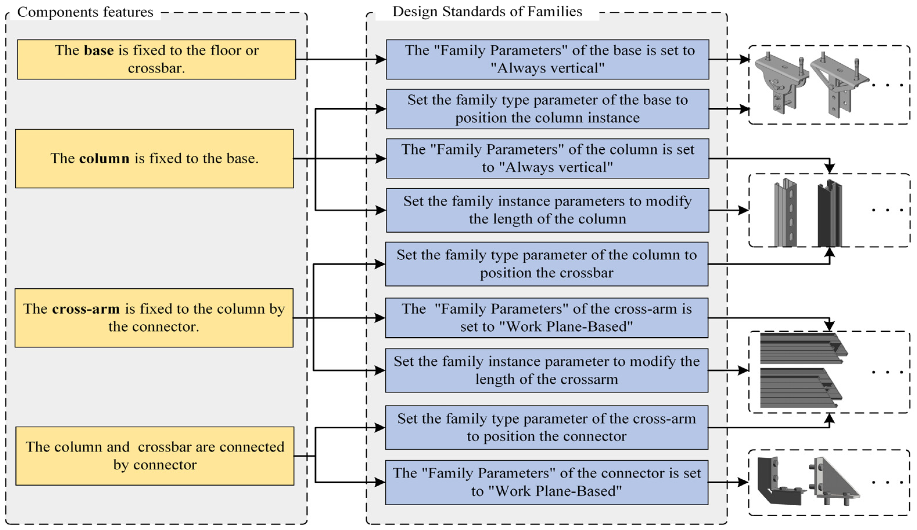 Buildings 13 00867 g004