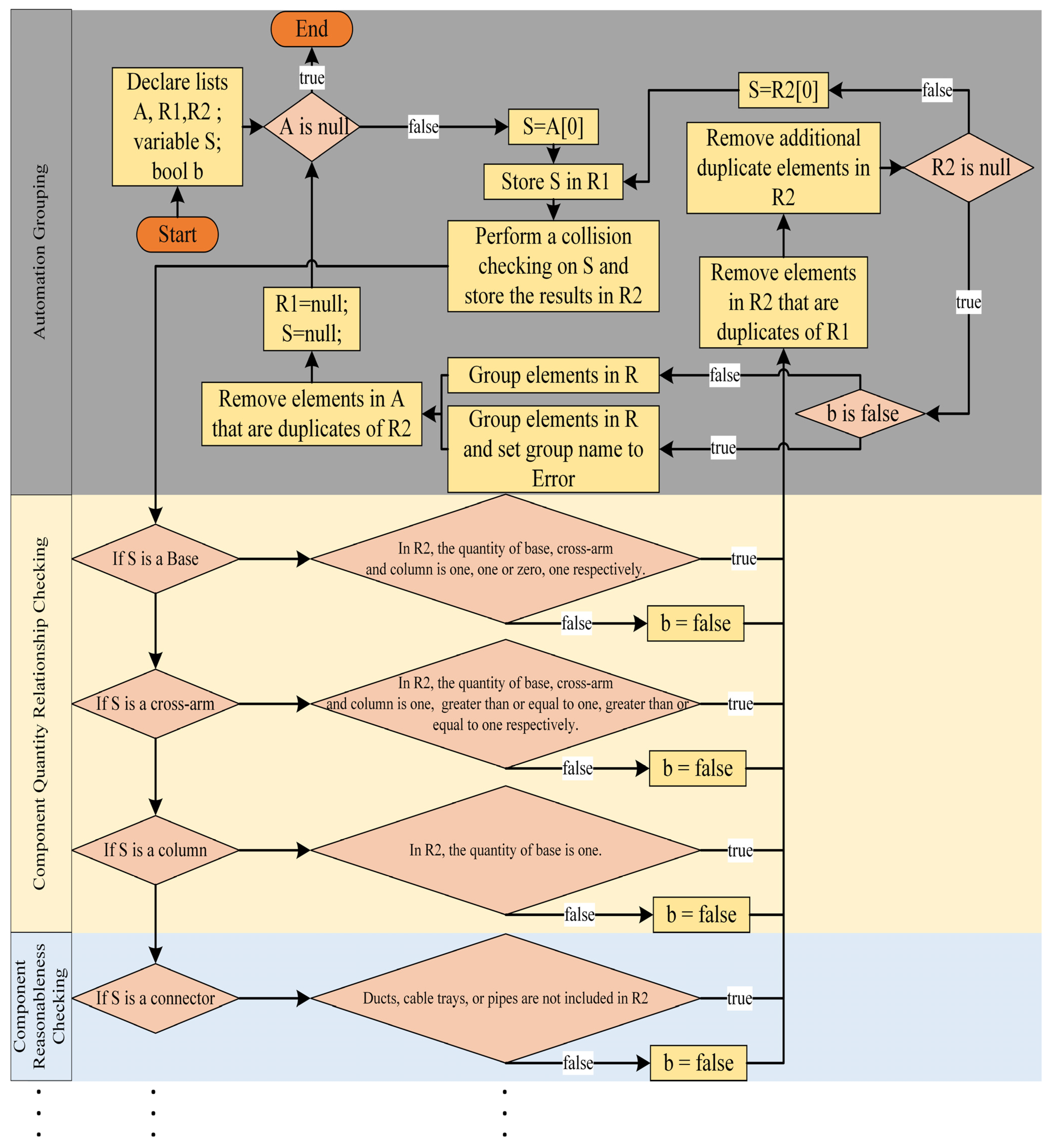 Buildings 13 00867 g010