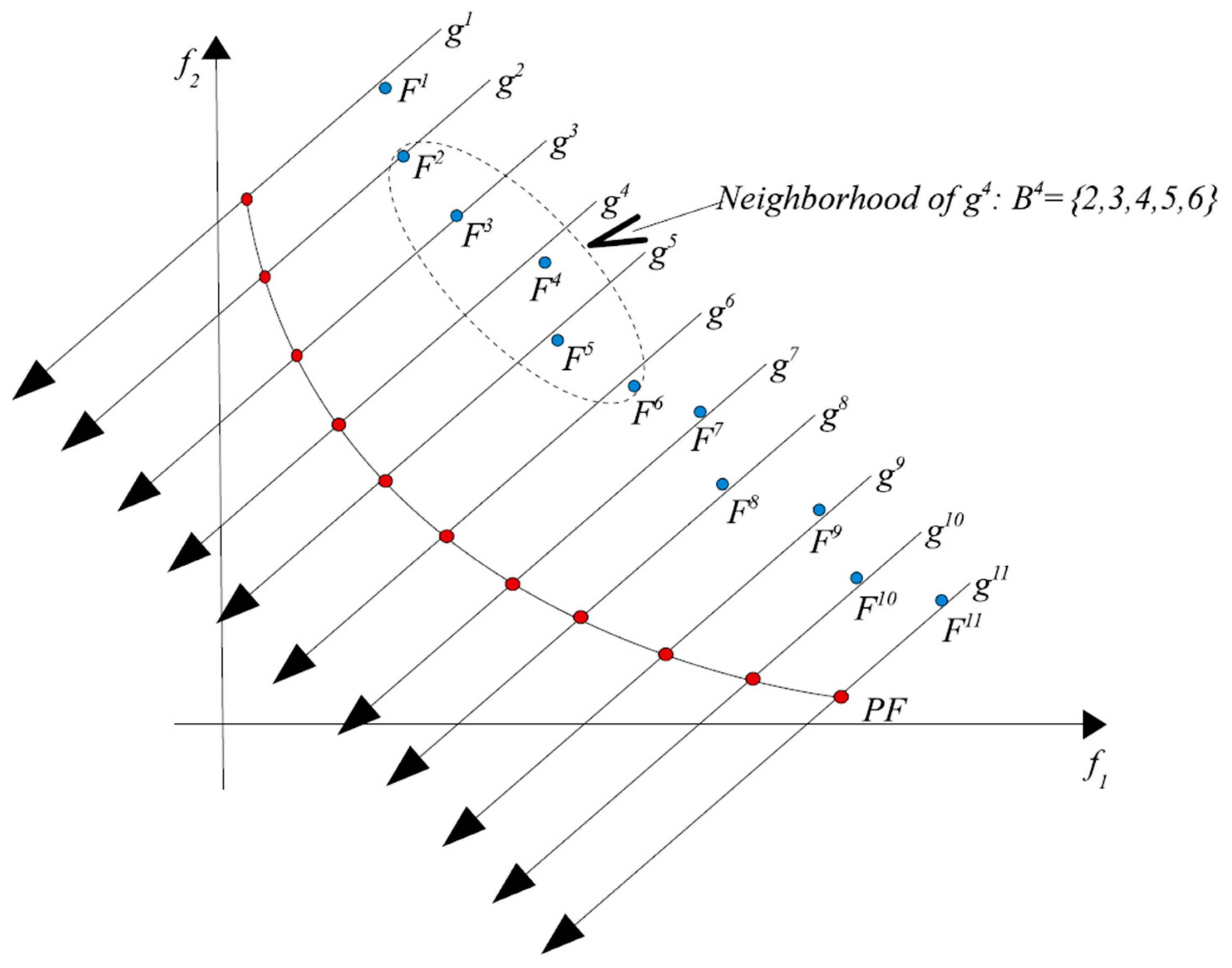 Buildings 13 00868 g002