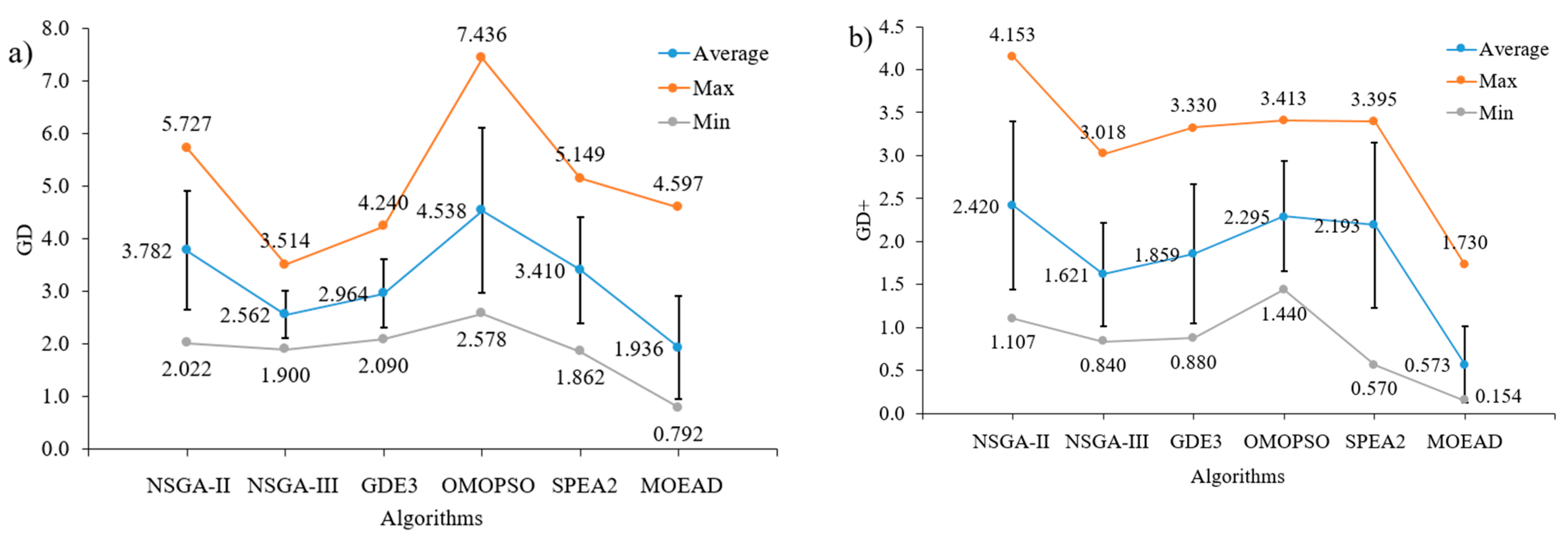Buildings 13 00868 g005a