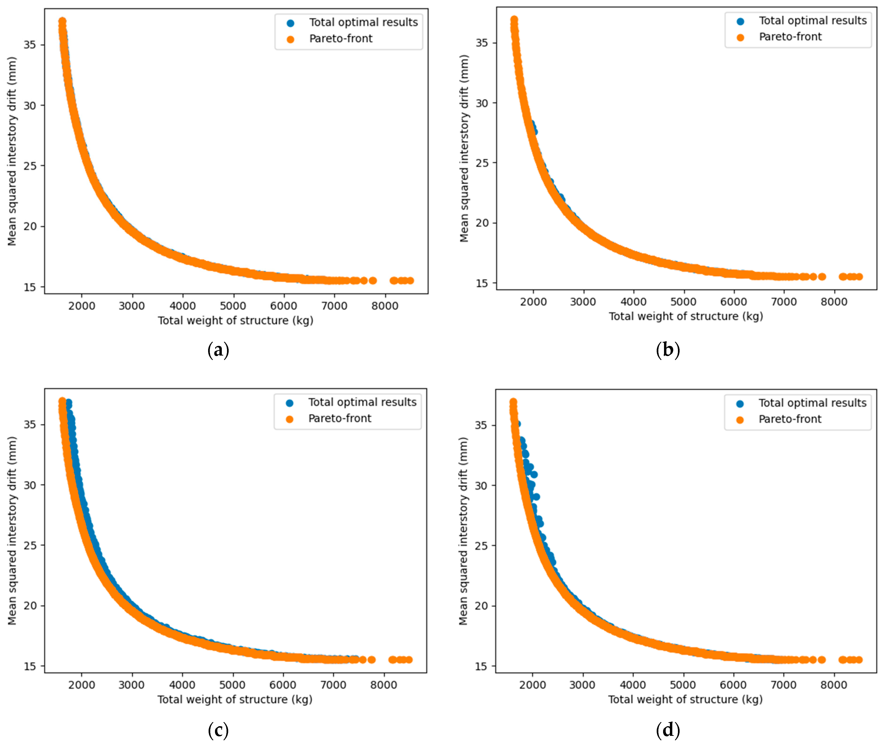 Buildings 13 00868 g012a