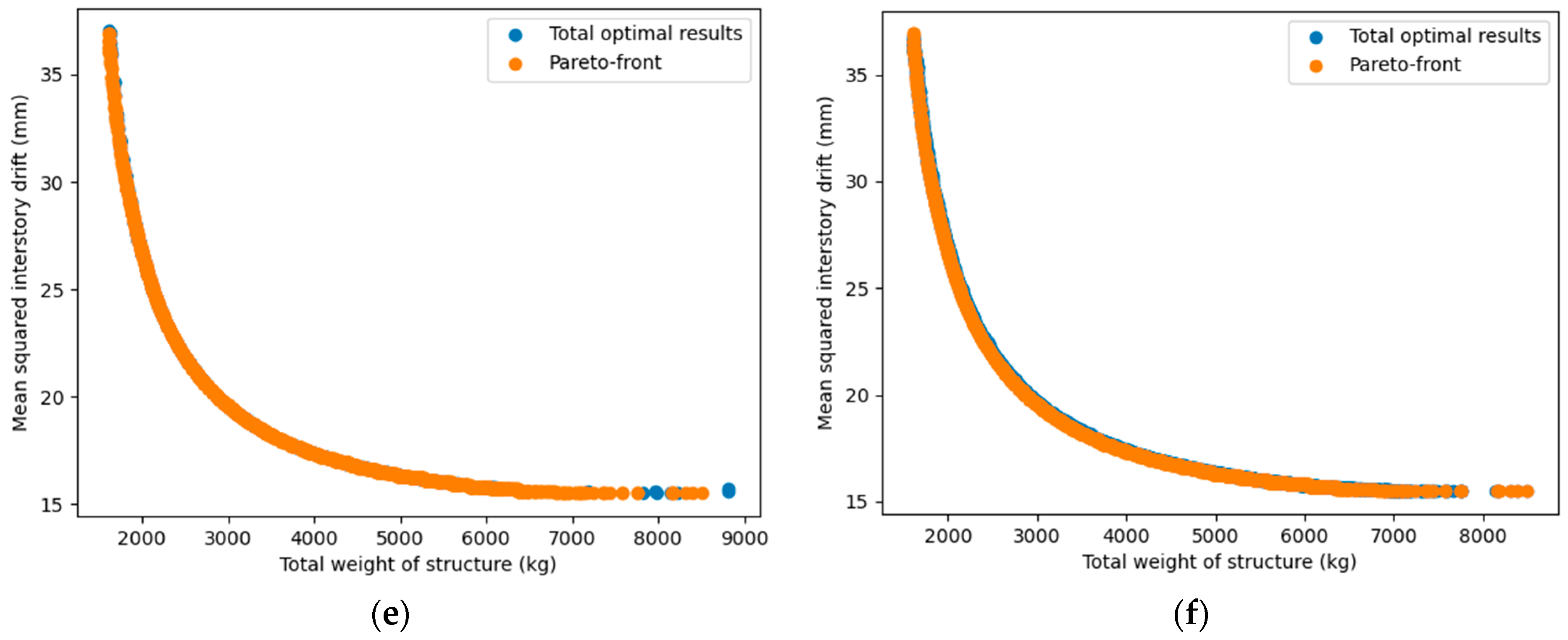 Buildings 13 00868 g012b