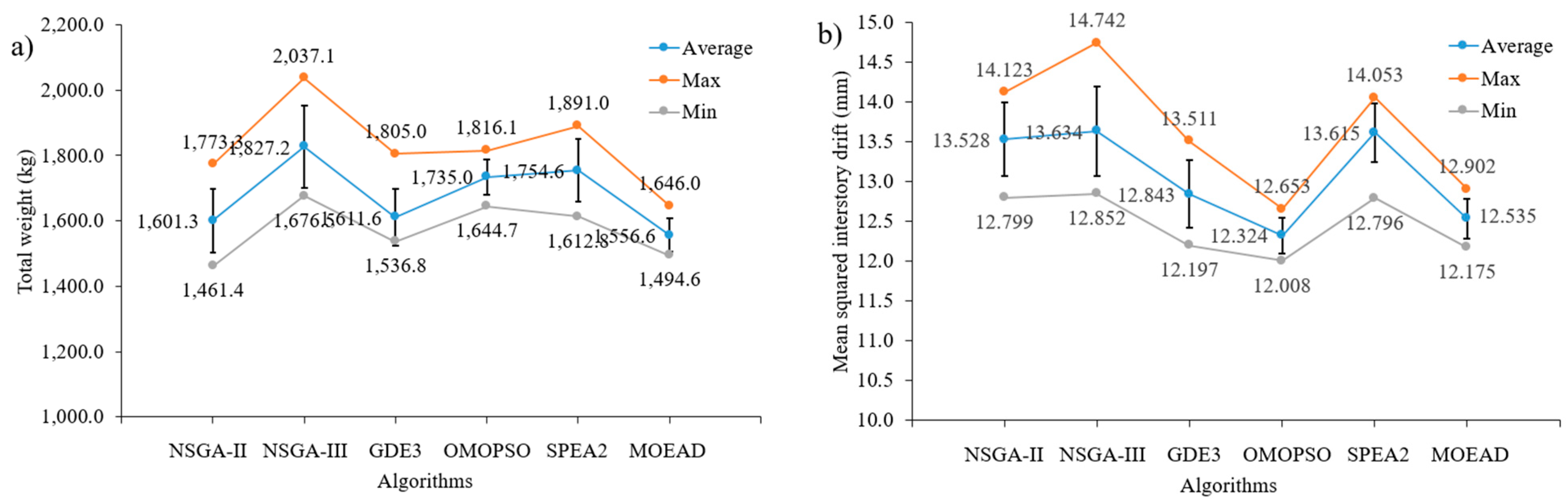 Buildings 13 00868 g016