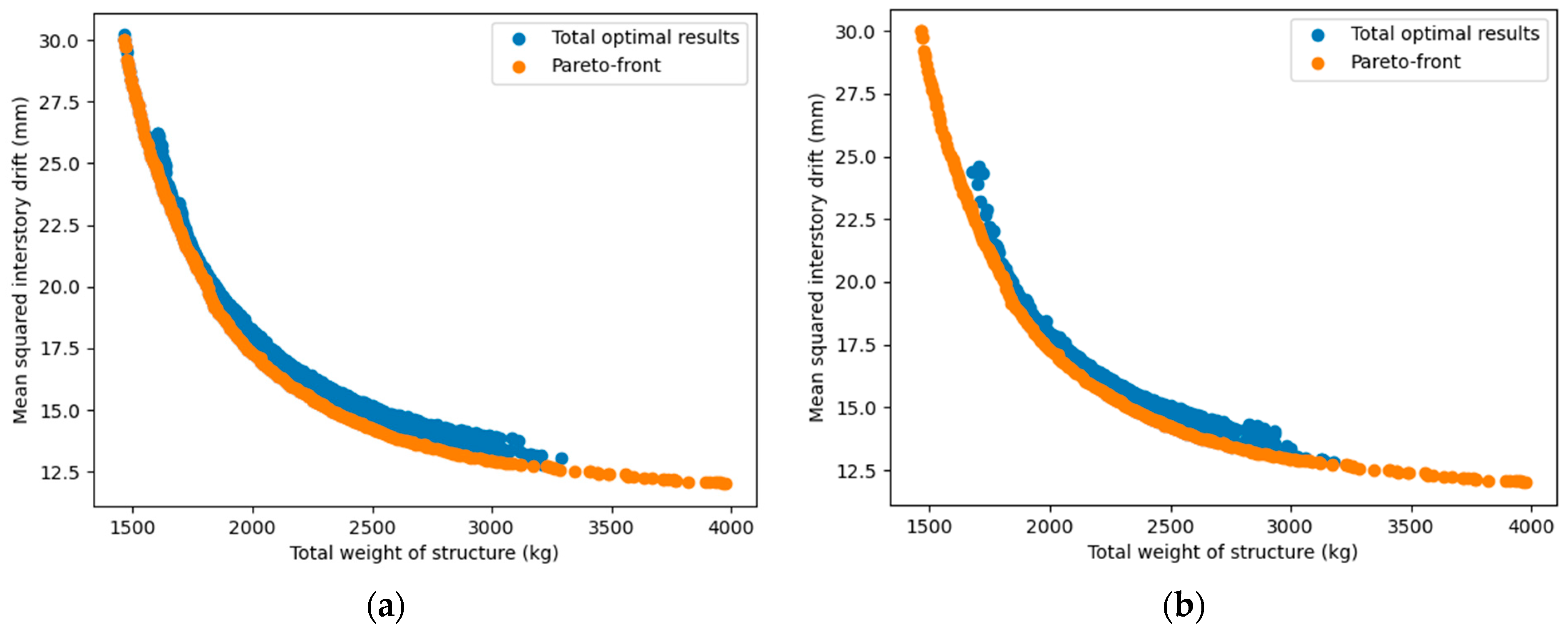 Buildings 13 00868 g017a