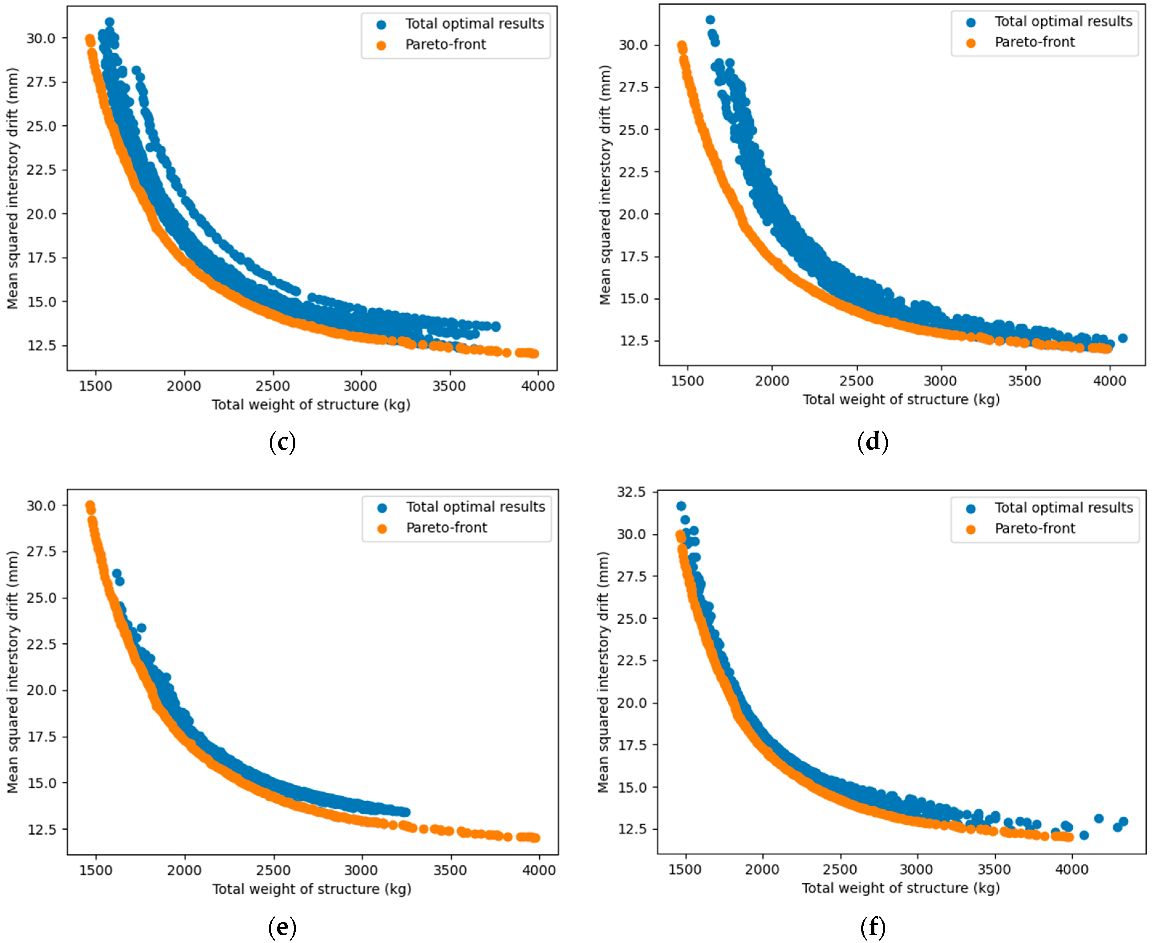 Buildings 13 00868 g017b