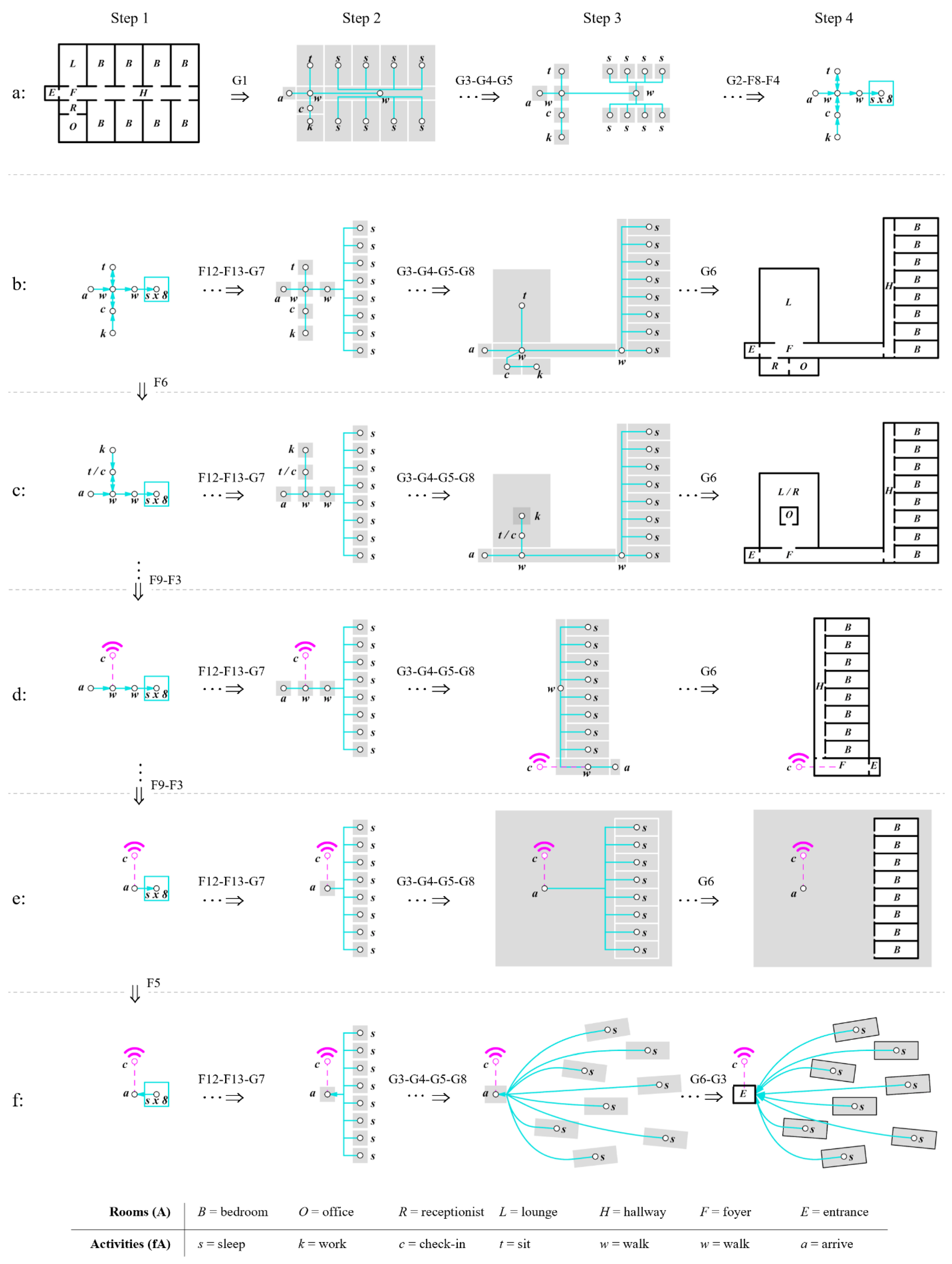 Buildings 13 00869 g007