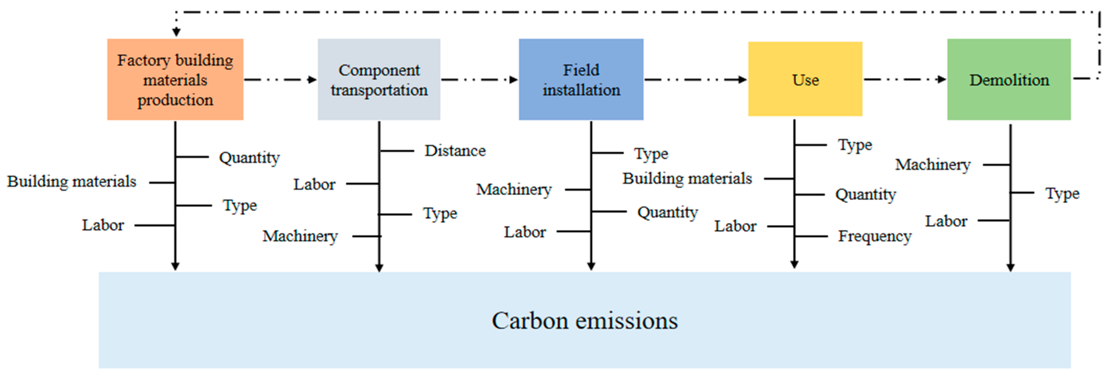 Buildings 13 00874 g002 Buildings 13 00874 g002
