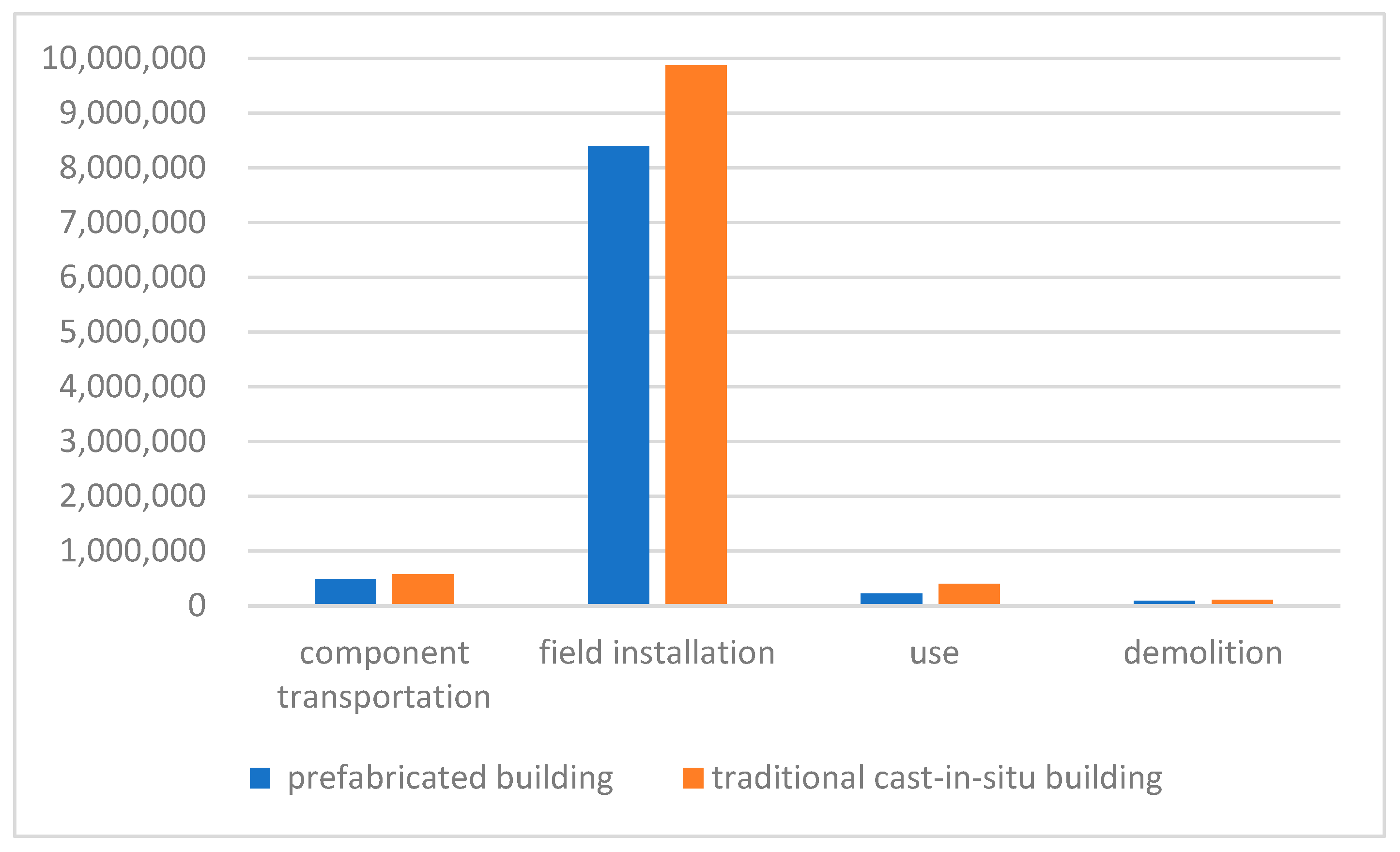 Buildings 13 00874 g005 Buildings 13 00874 g005