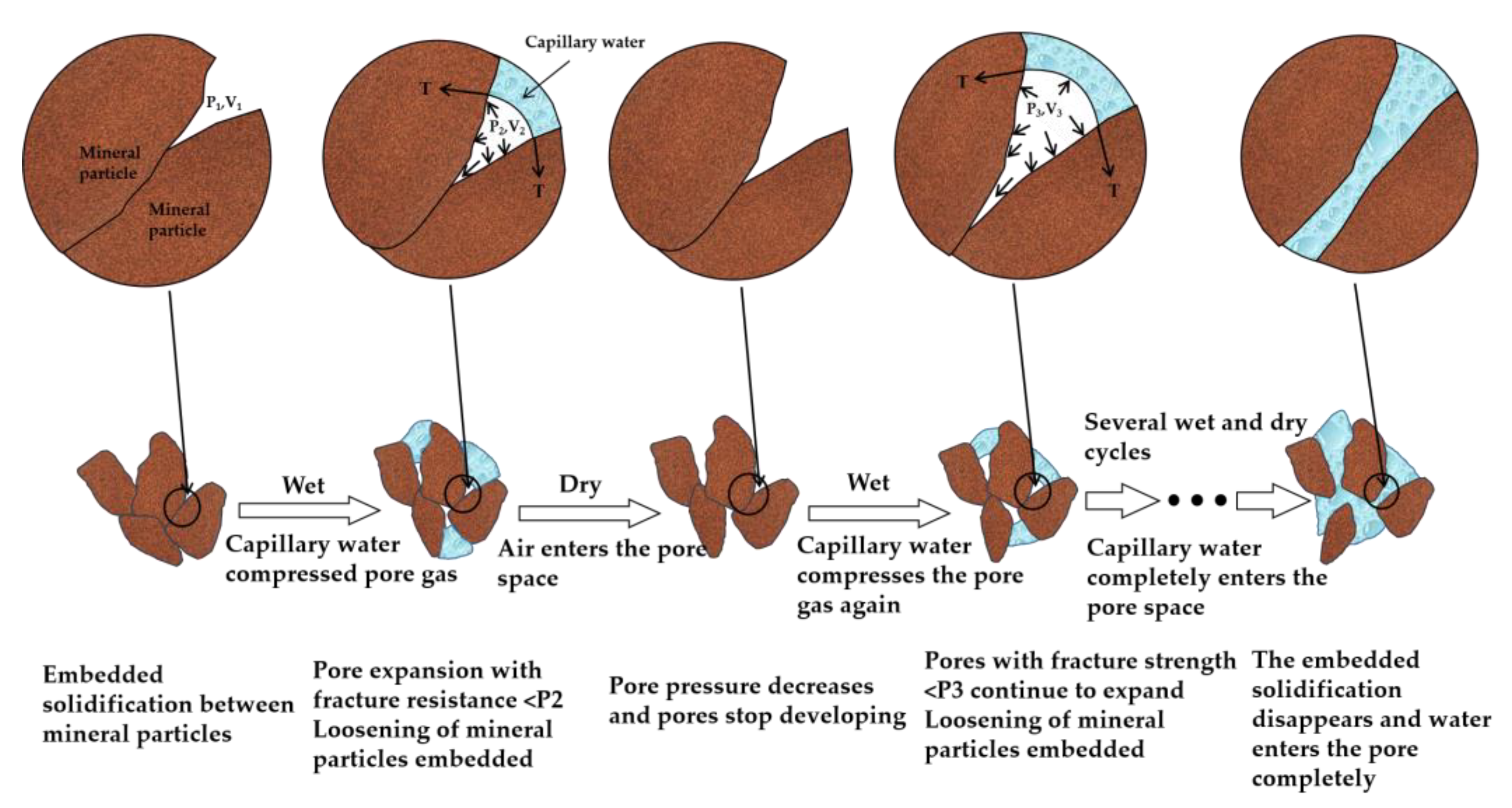 Buildings 13 00875 g002 Buildings 13 00875 g002