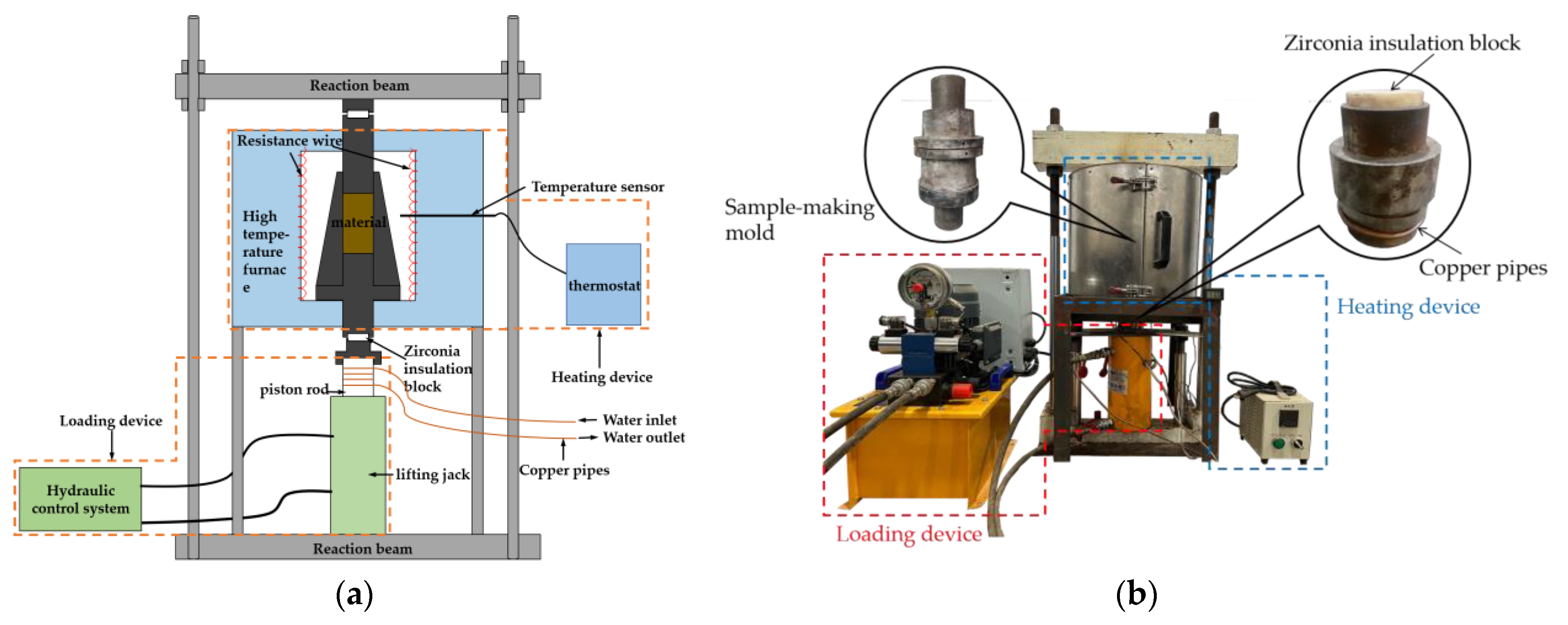 Buildings 13 00875 g003 Buildings 13 00875 g003
