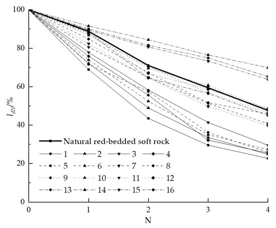 Buildings 13 00875 g007