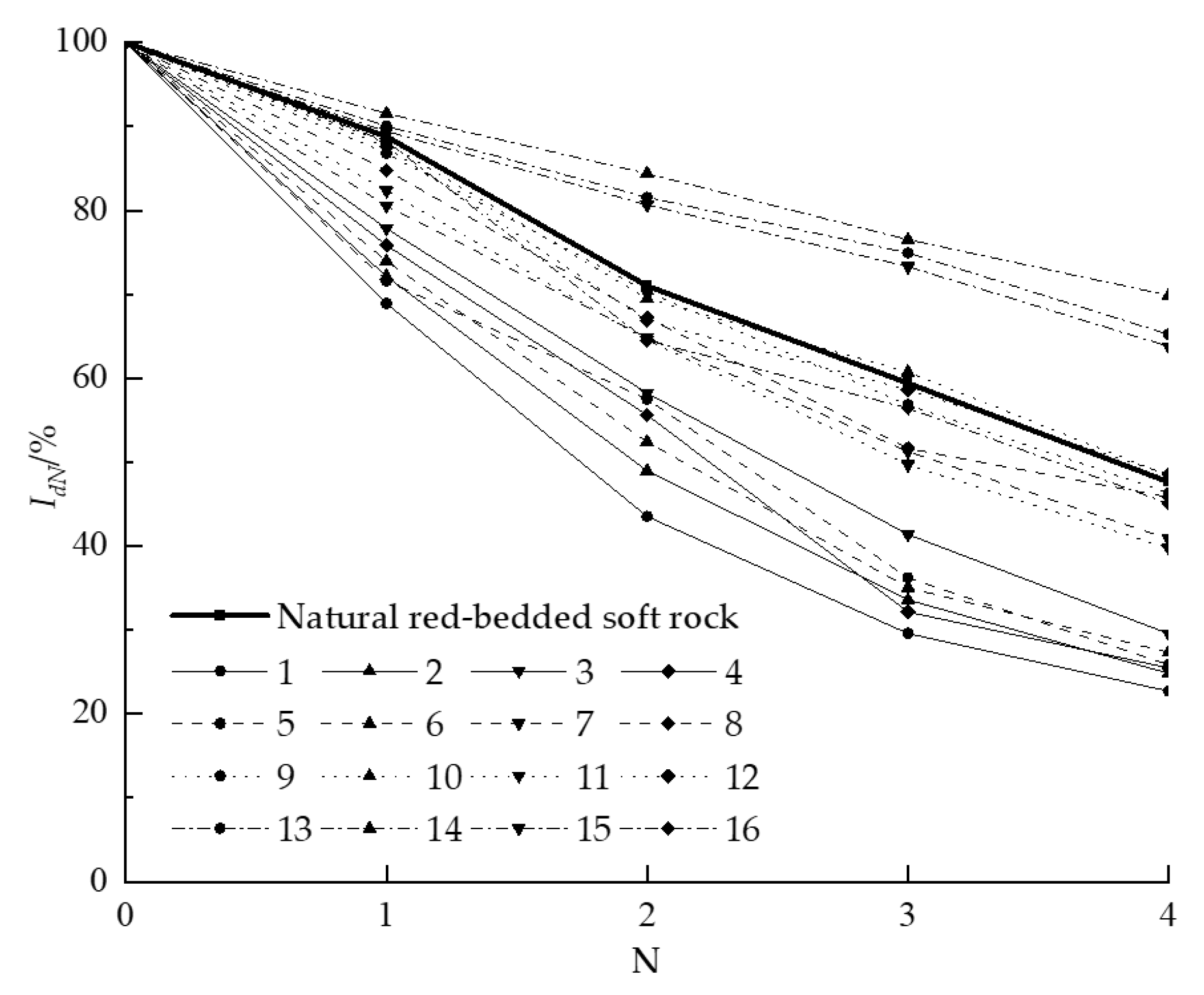 Buildings 13 00875 g007 Buildings 13 00875 g007