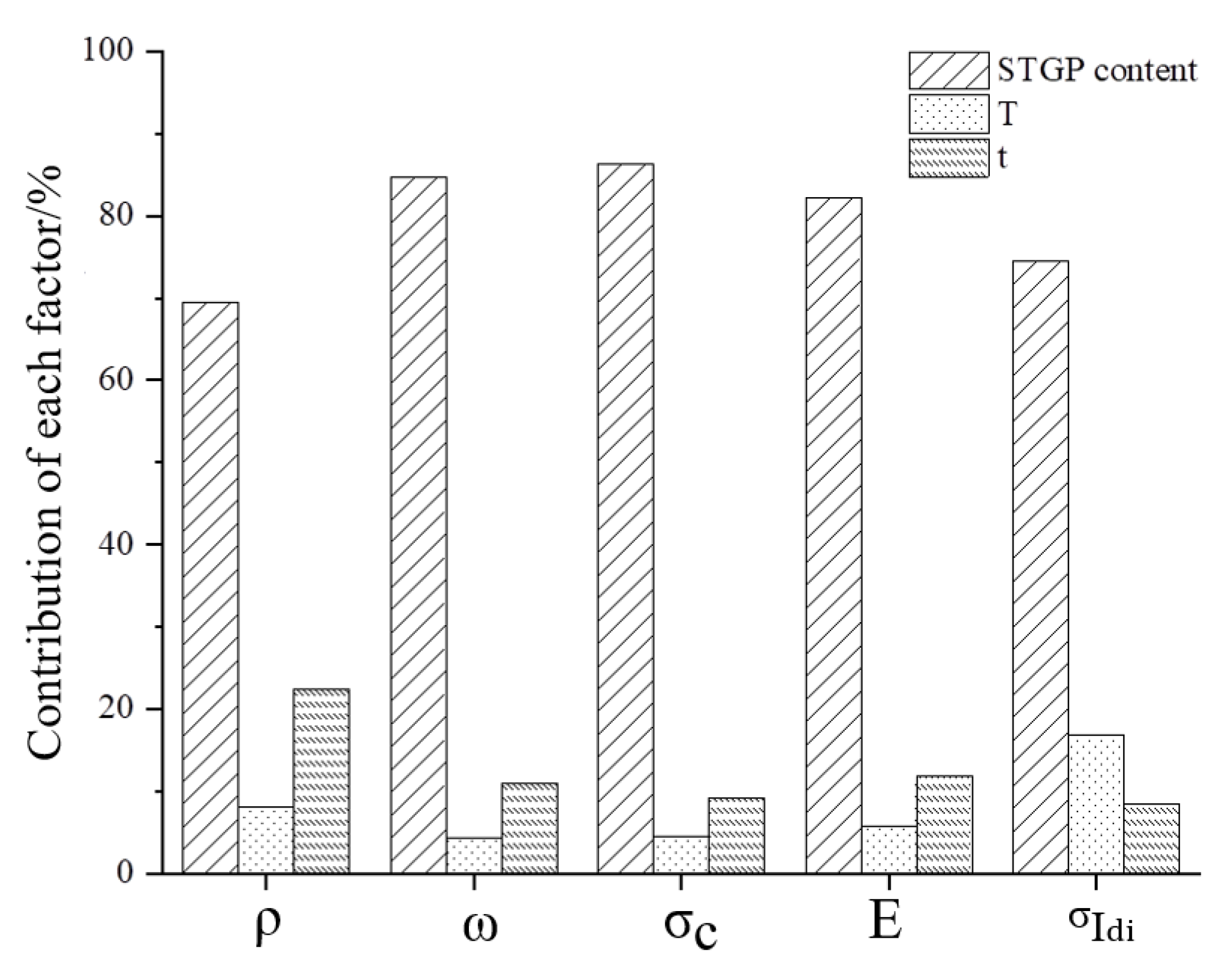Buildings 13 00875 g008 Buildings 13 00875 g008