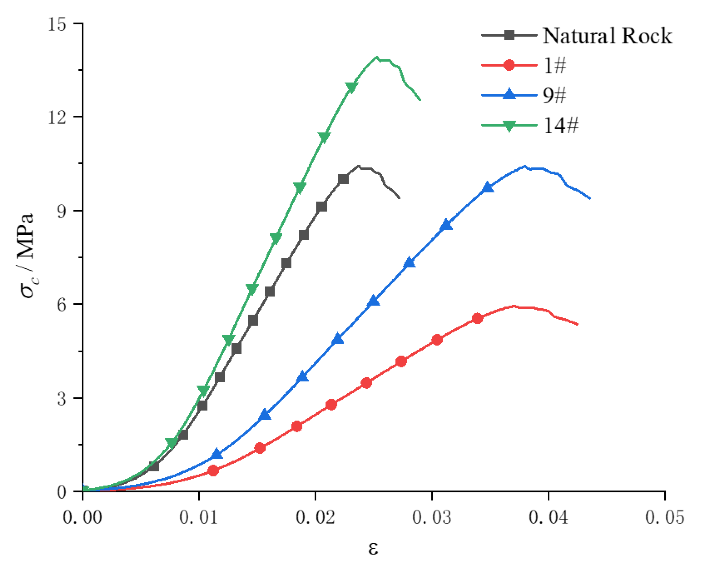 Buildings 13 00875 g009 Buildings 13 00875 g009