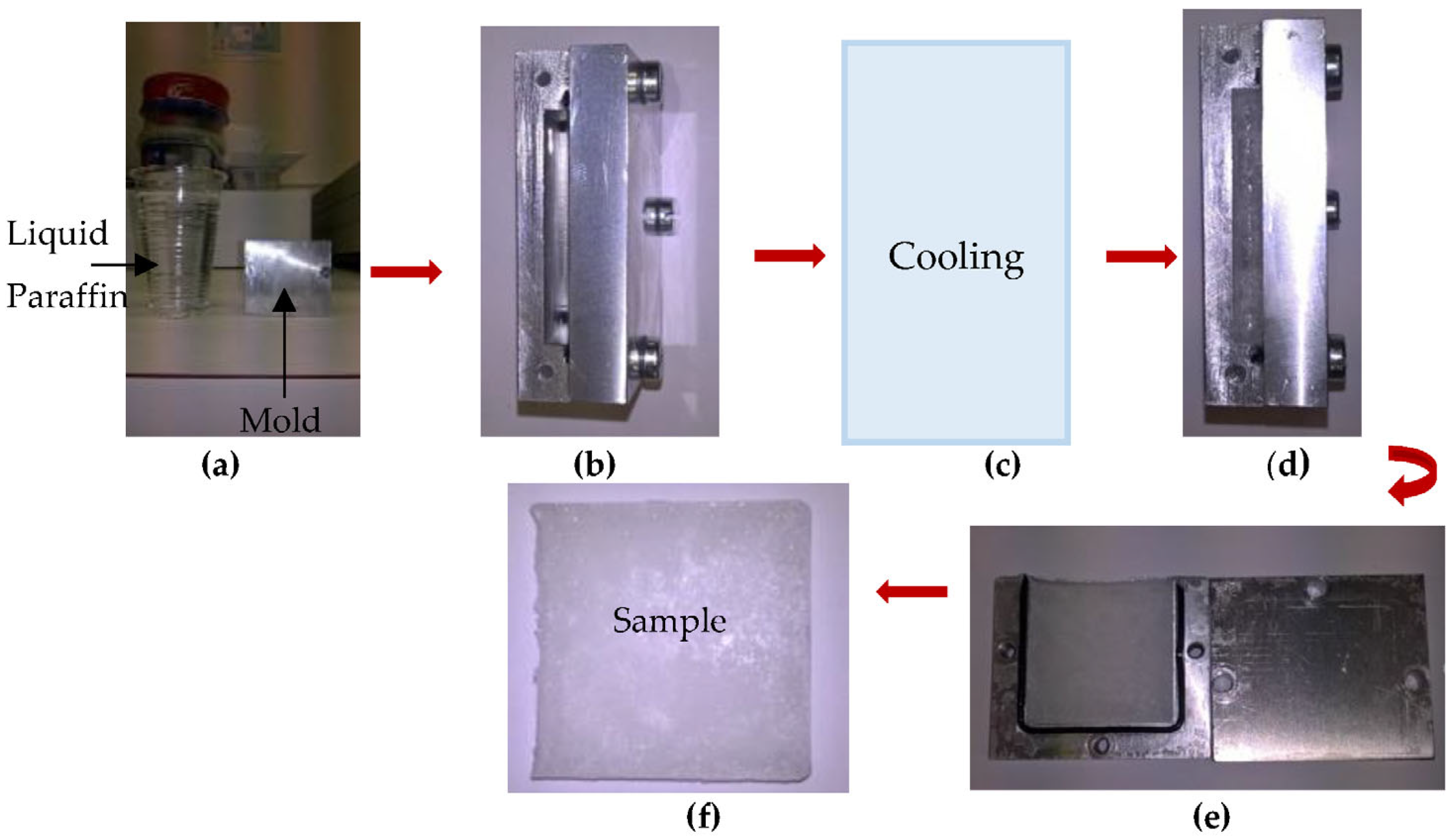 Buildings 13 00877 g003