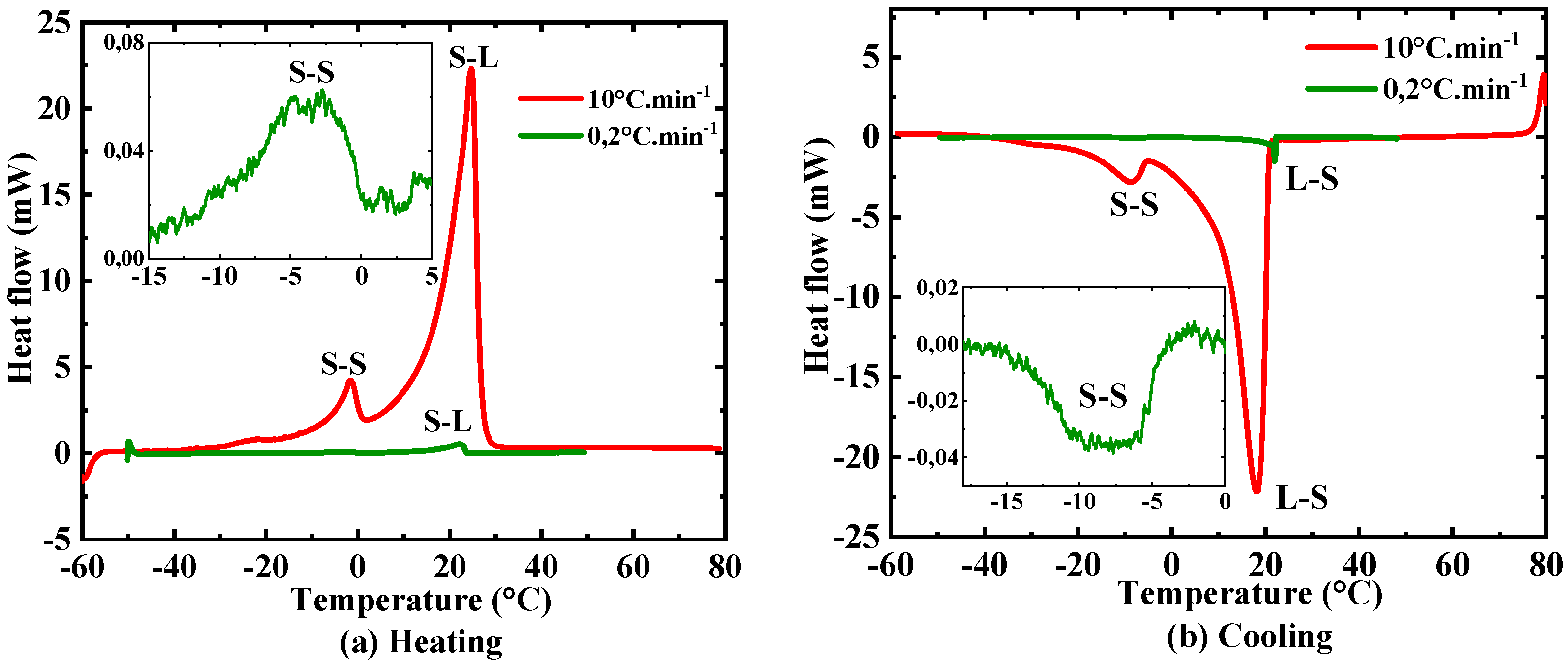 Buildings 13 00877 g008