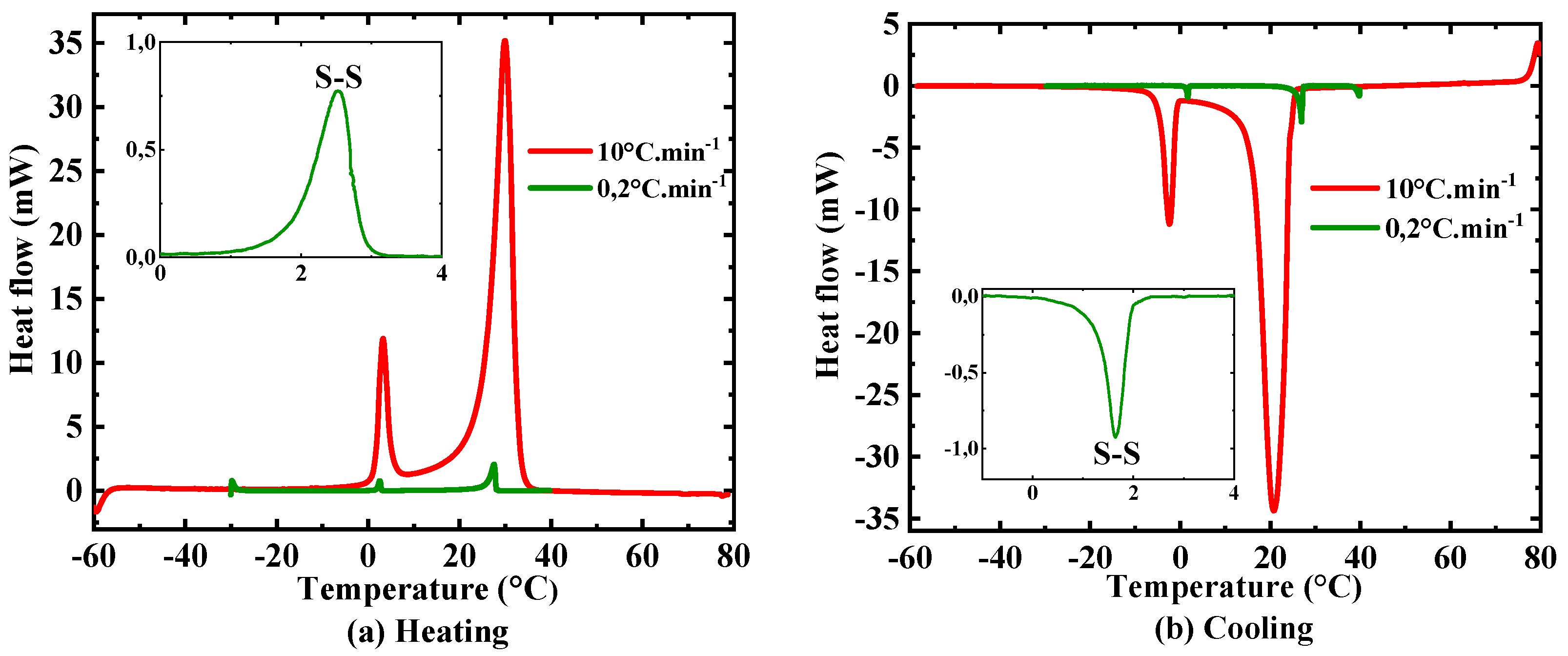 Buildings 13 00877 g009