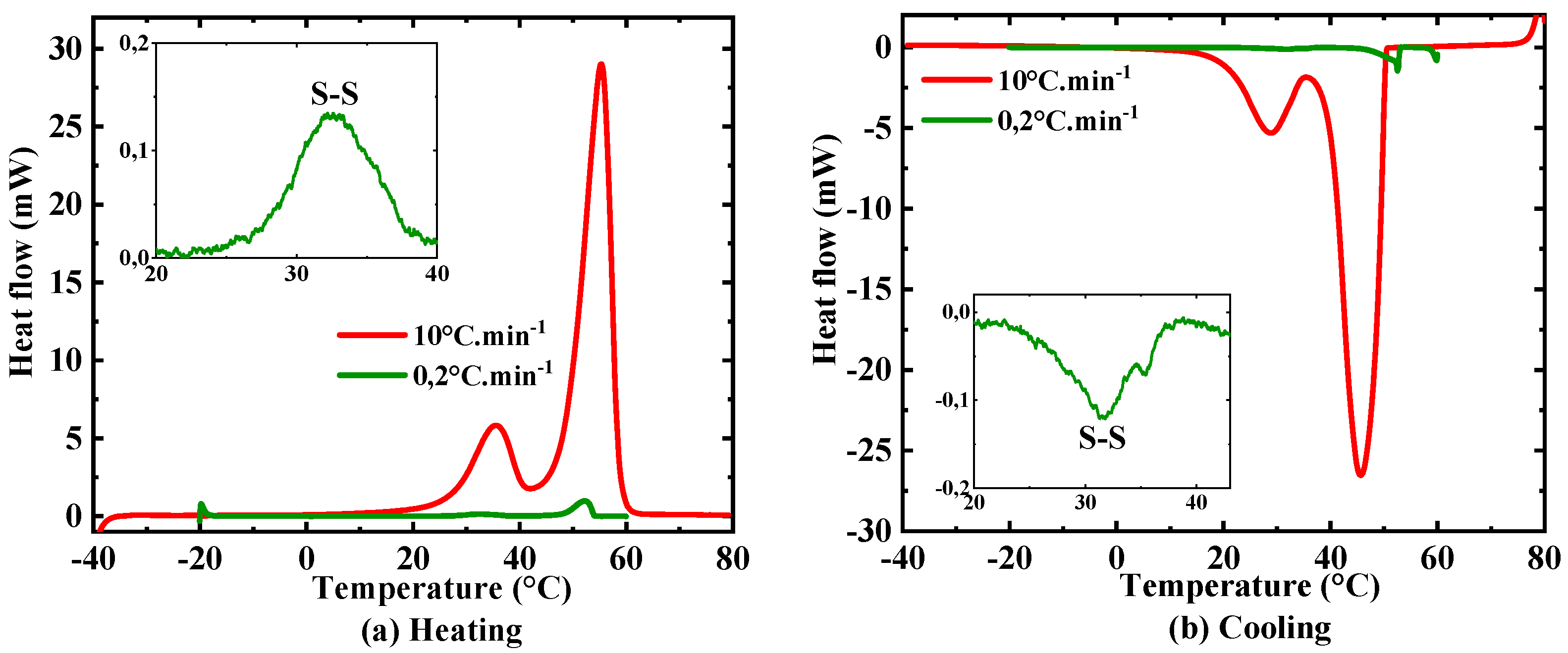 Buildings 13 00877 g010