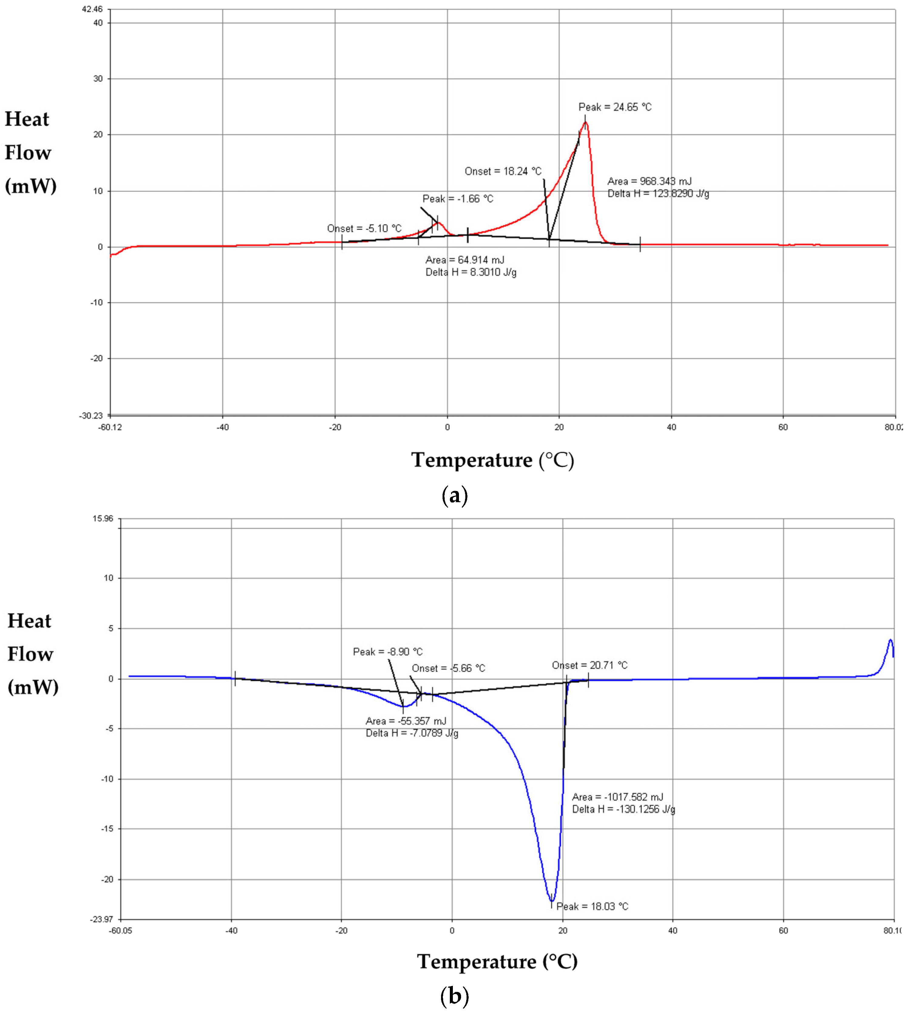 Buildings 13 00877 g011