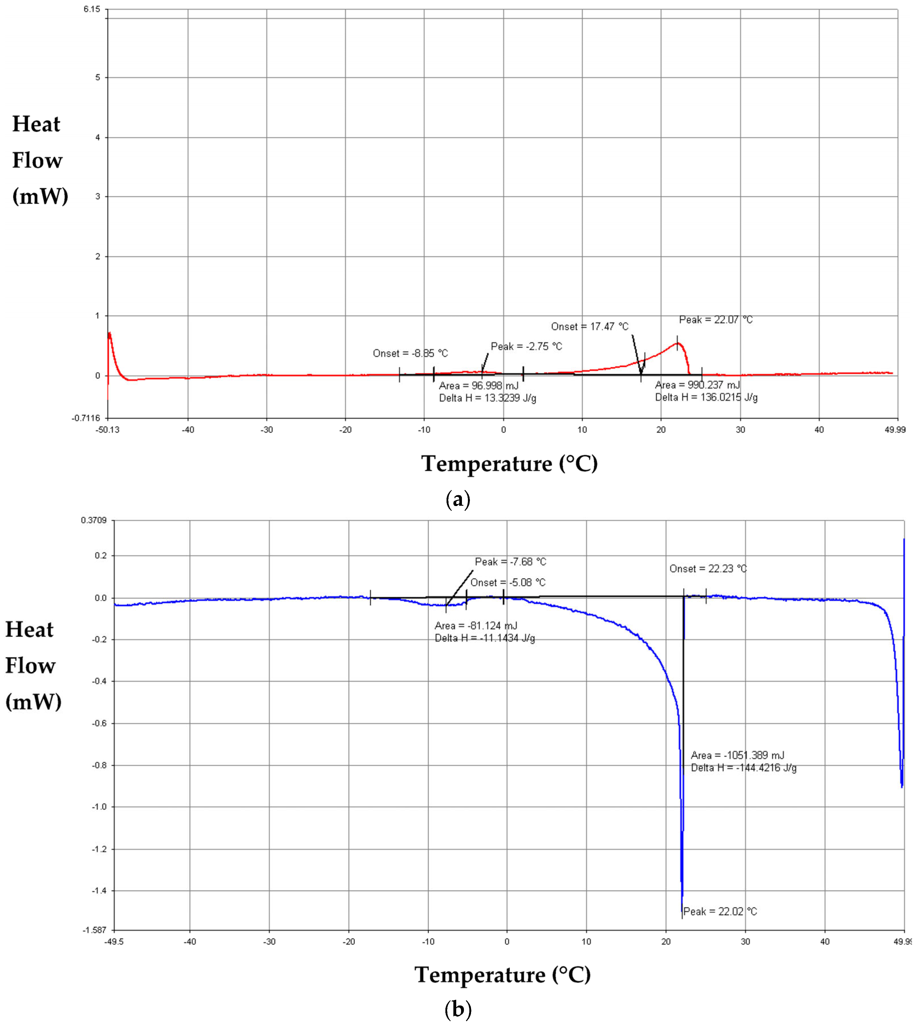 Buildings 13 00877 g012