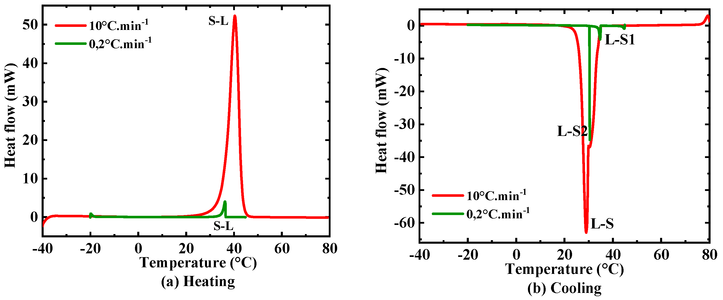 Buildings 13 00877 g013