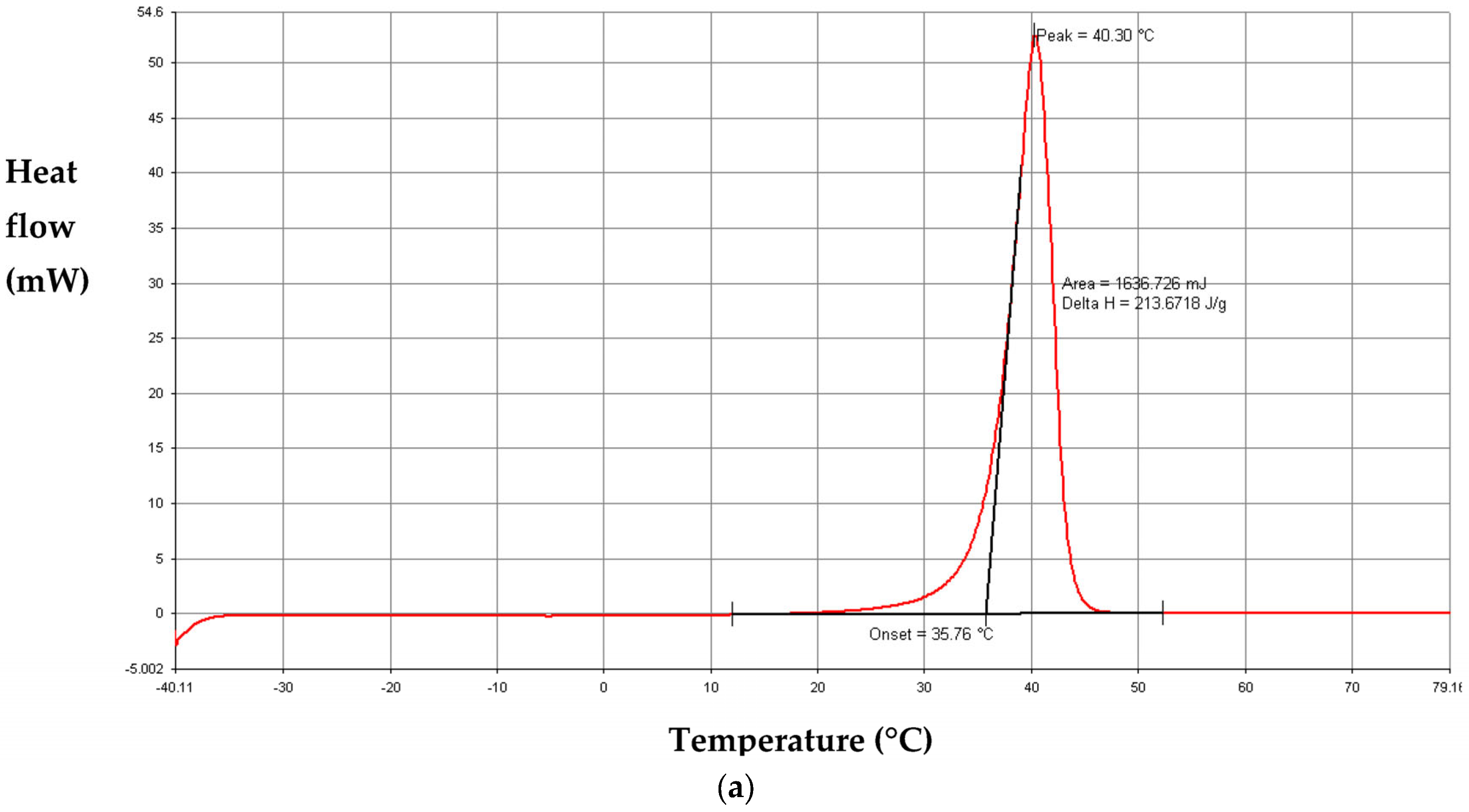 Buildings 13 00877 g014a