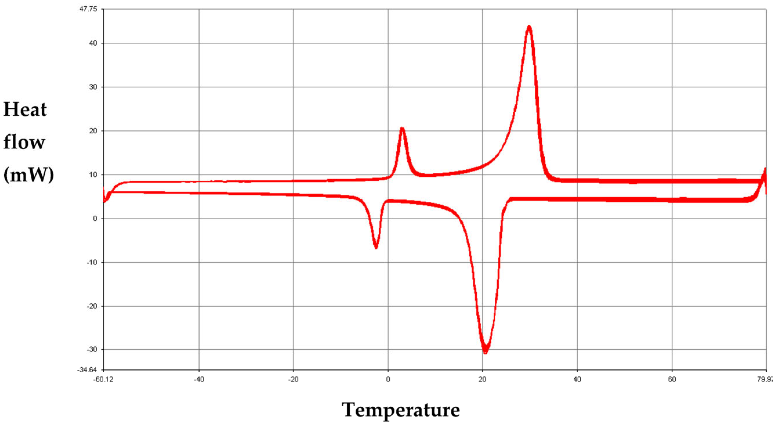 Buildings 13 00877 g017
