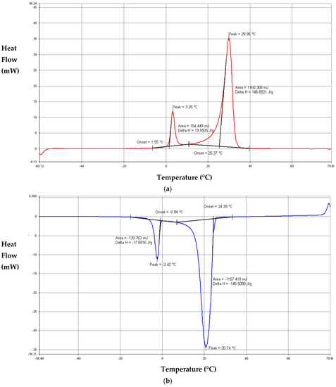 Buildings 13 00877 g0a1