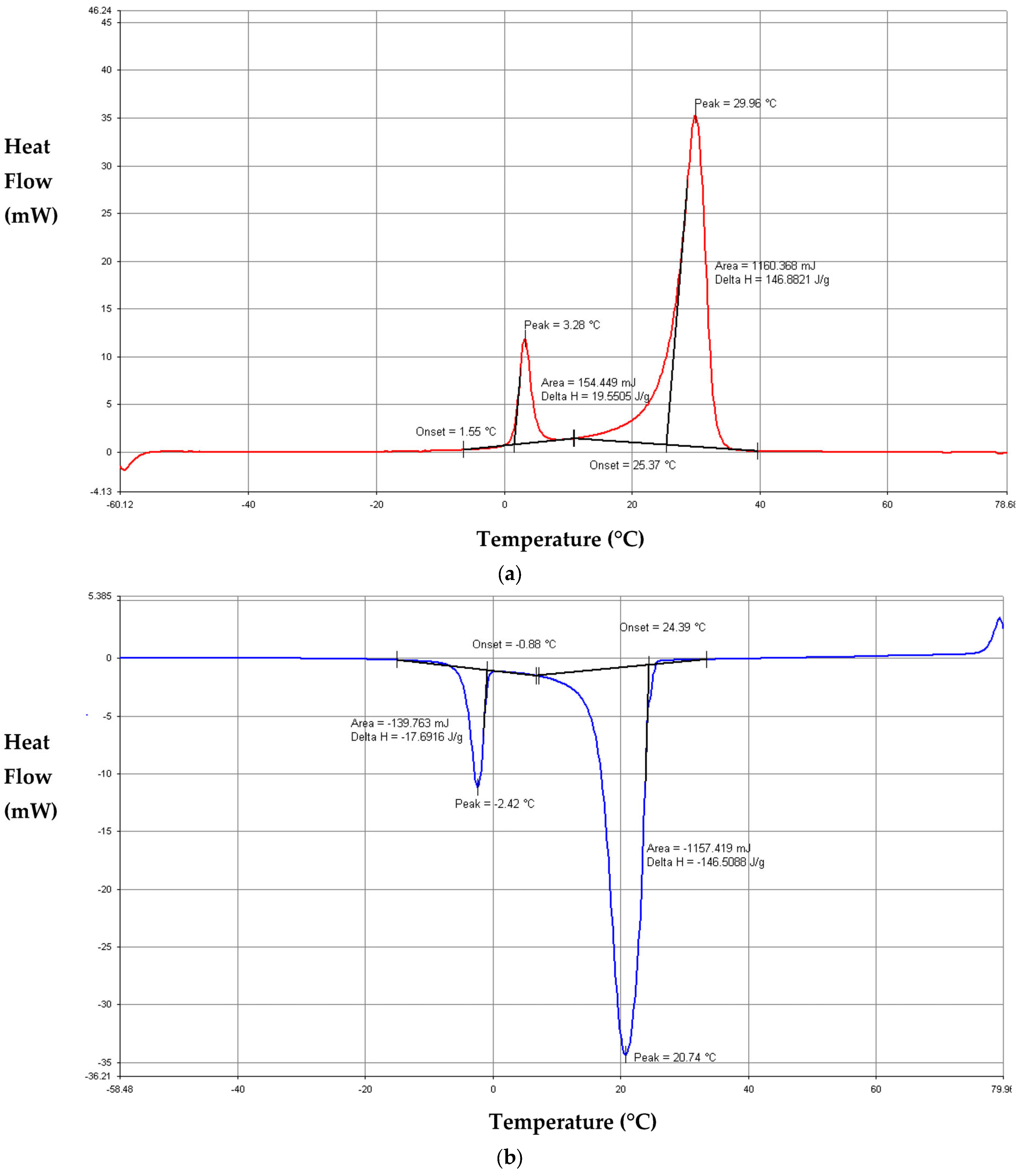 Buildings 13 00877 g0a1